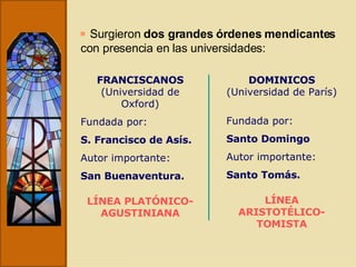 Surgieron  dos grandes órdenes mendicantes  con presencia en las universidades: FRANCISCANOS  (Universidad de Oxford) Fundada por: S. Francisco de Asís. Autor importante:  San Buenaventura. LÍNEA PLATÓNICO-AGUSTINIANA DOMINICOS  (Universidad de París) Fundada por: Santo Domingo Autor importante:  Santo Tomás. LÍNEA ARISTOTÉLICO-TOMISTA 
