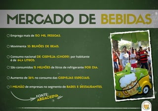 Emprega mais de 150 MIL PESSOAS.
Movimenta 55 BILHÕES DE REAIS.
Consumo nacional DE CERVEJA (CHOPP) por habitante
é de 64,4 LITROS.
São consumidos 15 MILHÕES de litros de refrigerante POR DIA.
Aumento de 36% no consumo das CERVEJAS ESPECIAIS.
1 MILHÃO de empresas no segmento de BARES E RESTAURANTES.
FONTE:
ABRACERVA
 