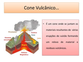 Cone Vulcânico…


        • É um cone onde se juntam os

          materiais resultantes de várias

          erupções do vulcão formando

          um relevo de material e

          resíduos vulcânicos.
 