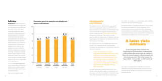 Indivíduo 
Participação: avalia o interesse do 
colaborador pela comunicação inter-na 
e sua atitude como multiplicador 
da imagem positiva da empresa. 
Diante do entendimento desses 
indicadores, é possível apresentar o 
panorama geral da Comunicação 
Interna na amostra de empresas 
pesquisadas pela Santo de Casa. Essa 
fotografia apresentada a partir das 
quatro dimensões da CI revela um 
comportamento recorrente nos 
diagnósticos, nos quais os cola-boradores 
costumam atribuir as 
melhores avaliações à sua atuação 
(Dimensão Indivíduo). Em seguida 
avaliam Grupo e Gestor (no conso-lidado, 
com empate, mas, normal-mente, 
Grupo em primeiro e Gestor 
depois), e, por último, a organização 
(Dimensão Empresa). 
Essa curva apresenta variações ape-nas 
no serviço público, onde há uma 
tendência dos servidores avaliarem 
melhor a Dimensão Grupo do que a 
Dimensão Indivíduo. 
Veja o panorama geral (ao lado): 
Panorama geral da amostra em relação aos 
quatro indicadores: 
10 
8 
6 
4 
2 
0 
6,7 6,7 
Terceira 
Dimensão: 
Grupo 
Segunda 
Dimensão: 
Gestor 
6,1 
Primeira 
Dimensão: 
Empresa 
7,2 
Quarta 
Dimensão: 
Indivíduo 
6,2 
Nota 
Geral 
Disseminando 
a estratégia 
Os resultados comuns verificados nas quase quatro 
dezenas de organizações diagnosticadas permitem 
aferir os pontos de convergência e as dificuldades mais 
comuns resultantes de processos de comunicação 
interna inadequados. Na Dimensão Empresa, 
encontra-se um dos gaps mais comuns, que diz 
respeito à falta de simetria entre os diferentes níveis da 
organização, um indicativo dos problemas no fluxo da 
informação na corporação. 
Os resultados presentes na totalidade dos diagnósticos 
mostram que a compreensão dos direcionadores 
estratégicos da organização vai se perdendo ao longo da 
estrutura corporativa. 
Com este processo, a base 
operacional herda uma baixa visão 
sistêmica, na maioria das vezes, 
deixando-a incapaz de lhe prover 
a noção clara dos resultados de 
seu trabalho quer no produto ou 
serviço que a organização oferece, 
quer nas suas relações com as 
demais áreas. 
Os efeitos desta falta de simetria serão sentidos não 
apenas na dificuldade de engajar os colaboradores. Ela 
prossegue como fonte de retrabalho e desperdício. Entre 
25% e 35% do retrabalho verificado nas organizações 
tem origem em problemas na comunicação, sendo a falta de 
simetria um dos mais significativos deles. 
Essa perda transfere-se inevitavelmente para o cliente, através 
da redução na qualidade dos serviços prestados. Logo, a 
simetria no processo de comunicação interna configura-se 
hoje um diferencial competitivo para as organizações, onde os 
colaboradores, do topo à base, compreendem as estratégias da 
organização, seus objetivos de curto e de longo prazo. 
A baixa visão 
sistêmica 
é um dos gaps mais comuns nas 
organizações pesquisadas, evidenciando 
a dificuldade que encontram de manter o 
fluxo da comunicação e a disseminação da 
estratégia nos mais diferentes níveis, do 
topo à base, sem perdas ou alterações da 
mensagem. 
Aqui, cabe um esclarecimento. A deficiência de simetria 
verificada nas empresas diagnosticadas pela Santo de Casa 
raramente decorre de falhas no processo de comunicação 
propriamente dita. 
28 29 
 