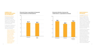 Carência de 
integração e sede 
de informação 
Na Dimensão Grupo, a 
principal observação refere-se 
à capacidade de integração 
dos colaboradores e como eles 
interagem com as diferentes áreas. 
Verifica-se aqui uma tendência ao 
individualismo dos colaboradores 
em seus núcleos básicos. 
Ou seja, sentem-se confortáveis em 
sua unidade, em sua ‘célula’, mas 
mantêm um distanciamento de 
outras áreas da corporação. 
Testes estatísticos 
comprovam que 
há forte correlação 
entre Retenção 
e Reciprocidade. 
Quanto mais a 
empresa ouve, 
entende e atende 
seu colaborador, 
mais ele ouve, 
entende e atende 
as demandas da 
organização. 
participação e 
retenção 
Já na análise da Dimensão 
Indivíduo, verifica-se uma 
pequena contradição. Embora 
o diagnóstico indique um perfil 
geral formado por colaboradores 
com forte interesse em fazer mais, 
receber mais informações e conhecer 
melhor sua empresa, o indicador de 
Retenção (o quanto as mensagens-chave 
da organização são retidas 
e utilizadas pelas pessoas) mostra 
que há pouco aproveitamento das 
informações comunicadas. 
A explicação para essa contradição 
passa pela baixa qualidade da 
comunicação interna, que não 
consegue competir com a externa, 
e também pela ausência de canais 
de escuta. Ou seja, a falta de 
reciprocidade tira a legitimidade 
do que a empresa tenta transmitir. 
Logo, o que chega ‘oficialmente’ 
perde-se pelo caminho. E o que 
não é preenchido pelos canais 
oficiais encontra respaldo nos canais 
informais, na famosa ‘rádio-peão’. 
Dimensão Grupo: capacidade de integração 
revela tendência ao individualismo 
10 
8 
6 
4 
2 
0 
6,2 
Nota 
Geral 
6,7 
Integração 
Dimensão Indivíduo: interesse dos 
colaboradores x capacidade de retenção 
10 
8 
6 
4 
2 
0 
7,8 
Participação 
6,3 
Retenção 
7,2 
4ª 
Dimensão: 
Indivíduo 
34 35 
 