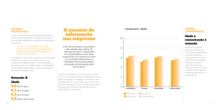 Pecando 
pelo excesso 
Soterrar os colaboradores com informações, geralmente de 
pouca ou nenhuma pertinência, é outra prática recorrente 
das corporações identificada nos diagnósticos realizados pela 
Santo de Casa. 
O excesso de informações é mais 
nocivo que a insuficiência delas, pois 
abala o ímpeto do colaborador de ir 
atrás da informação. 
Tudo parece ser motivo para a criação de uma nova campanha 
de comunicação interna, e ferramentas, como o e-mail-marketing, 
se proliferam por todos os níveis da empresa. E 
isso geralmente tem como objeto apenas as necessidades de 
comunicação da empresa, aquilo que ela necessita transmitir, 
ignorando as demandas da base. 
OUTROS 
COMPARATIVOS 
Idade x 
comunicação & 
retenção 
O histórico de empresas 
pesquisadas pela Santo de 
Casa mostra que colaboradores 
mais velhos tendem a se 
comunicar melhor e a buscar 
mais informações. Dos quatro 
indicadores que avaliam 
a dimensão Empresa da 
comunicação interna, em todos 
os melhores índices, aparecem 
profissionais entre 36 e 45, ou 
O excesso de 
informação 
nas empresas 
é um dos principais responsáveis 
pela redução dos índices de 
retenção do que é comunicado 
aos colaboradores. Outro fator 
importante a ser levado em conta 
é a correlação direta entre os 
indicadores de reciprocidade e 
a retenção da informação pelos 
funcionários. 
Comparativo - Idade 
10 
8 
6 
4 
Perante os colaboradores, este modelo passa a imagem acima de 45 anos. 
de uma comunicação de baixíssima credibilidade e até de 
caráter manipulador. Na realidade, é um resultado direto 
da falta de políticas claras de comunicação interna. Esse 
excesso de informação é um dos principais responsáveis 
pela redução dos índices de retenção daquilo que é 
comunicado aos colaboradores. 
Retenção X 
Idade 
6,0 Até 25 anos 
6,3 26 a 35 anos 
6,5 36 a 45 anos 
6,8 Acima de 45 anos 
2 
0 
Credibilidade Simetria Mutualidade Reciprocidade 
Até 25 anos 
26 a 35 anos 
36 a 45 anos 
Acima de 46 anos 
36 37 
 