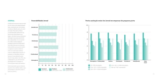 JORNAL 
O tradicional Jornal da empresa é hoje 
um dos canais mais subaproveitados 
pelas corporações por uma questão 
conceitual. Utilizado como um canal 
de caráter informativo, embora 
sua periodicidade geralmente não 
permita que desempenhe esse 
papel, o Jornal termina por reproduzir 
mensagens que já são de domínio 
dos colaboradores. Por isso, recebe 
em média as piores avaliações 
(avaliação totalmente desfavorável). 
Uma alternativa que as empresas 
ainda utilizam, pouco para manter 
e oxigenar o Jornal, é utilizá-lo 
como um canal mais humano, 
onde os colaboradores possam se 
enxergar e se identificar. Mostrar 
pessoas é uma alternativa para 
torná-lo mais atrativo aos olhos dos 
colaboradores, que demonstram 
este desejo de ‘se enxergar’ na 
comunicação interna da empresa. 
Seria importante que as empresas 
tivessem mais matérias sobre o que 
vai acontecer e não tanto sobre o 
que já aconteceu. 
Favorabilidade Jornal 
Identificacão 
0 10 20 30 40 50 60 70 80 90 100 
Pertinência 
Distribuição 
Estética 
Peridiocidade 
Abrangência 
Porte: aceitação maior do Jornal em empresas de pequeno porte 
10 
8 
6 
4 
2 
0 
Abrangência Peridiocidade Estética Distribuição Identificacão Nota 
Geral 
Pertinência 
Até 1.000 empregados 
Entre 1.001 e 3.000 empregados 
Entre 3.001 e 5.000 empregados 
Entre 5.001 e 10.000 empregados 
Mais de 10.001 empregados 
Favorável 
acima de 80 
Mediano 
entre 60,00 e 79,99 
Desfavorável 
abaixo de 60,00 
58 59 
 