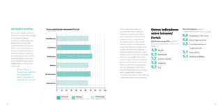INTRANET/PORTAL 
Assim como o Mural, a avaliação 
da Intranet ou Portal das empresas 
resume-se a um número 
limitado de colaboradores, que 
efetivamente acessam este 
canal. Trata-se de um canal que 
requer um acompanhamento e 
atuação constantes para que se 
mantenha atraente e relevante 
aos colaboradores. Se o canal for 
atualizado apenas uma vez por 
mês, só se pode esperar que os 
colaboradores o acessem uma 
vez por mês. 
Nesta lógica, a 
frequência mínima 
de atualização 
será a frequência 
máxima de acesso. 
Favorabilidade Intranet/Portal 
Identificacão 
0 10 20 30 40 50 60 70 80 90 100 
Pertinência 
Distribuição 
Estética 
Peridiocidade 
Abrangência 
Outro cenário identificado no 
levantamento chama a atenção. 
Enquanto a comunicação externa 
vem se reciclando constantemente 
e aperfeiçoando suas plataformas 
de relacionamento e aproximação 
com seus usuários, as organizações 
ainda estão deixando a desejar nessa 
questão. Na maioria das empresas 
diagnosticadas pela Santo de Casa, a 
Intranet cumpre muito mais função de 
ferramenta de trabalho (formulários, 
acesso a sistemas internos, repositório 
de documentos) do que de canal de 
comunicação interna propriamente 
dito, sem atualização, dinamismo e 
interatividade apropriados ao produto 
web e à expectativa do público 
(incluindo organizações onde 100% dos 
colaboradores têm acesso à Internet). 
Outros indicadores 
sobre Intranet/ 
Portal: 
Distribuição geográfica: Intranet se 
destaca no Centro-Oeste, seguido pela 
Região Sul. 
4,9 Norte 
6,9 Nordeste 
7,7 Centro-Oeste 
5,8 Sudeste 
6,7 Sul 
Nível hierárquico: aceitação 
comprometida entre os níveis de gestão. 
6,6 Analistas e Técnicos 
6,6 Base Operacional 
5,5 Coordenadores e 
Supervisores 
5,7 Executivos 
5,3 Gerência Média 
Favorável 
acima de 80 
Mediano 
entre 60,00 e 79,99 
Desfavorável 
abaixo de 60,00 
62 63 
 