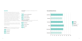 Favorabilidade Revista 
Identificacão 
0 10 20 30 40 50 60 70 80 90 100 
Pertinência 
Distribuição 
Estética 
Peridiocidade 
Abrangência 
Favorável 
acima de 80 
Mediano 
entre 60,00 e 79,99 
Desfavorável 
abaixo de 60,00 
REVISTA 
Nas empresas diagnosticadas pela Santo de Casa, o canal 
Revista recebeu as melhores avaliações dos colaboradores. A 
explicação para esse resultado está na concepção de revista 
que tem sido desenvolvida pelas áreas de comunicação 
interna das empresas. Ao contrário do que acontece em canais 
como o Jornal, no caso das revistas internas, as empresas 
compreenderam a necessidade de oferecer aos colaboradores 
uma publicação com qualidade estética e editorial que 
extrapole os padrões dos canais corporativos. As revistas 
internas mantêm um padrão de publicação que o colaborador 
compraria em banca. 
Também contribui para que as empresas se adaptem melhor 
ao conceito deste canal o fato de com ele se ter um ciclo mais 
longo de elaboração. 
Segmento: seguindo o comportamento de demais canais 
impressos, a Revista tem menor efetividade no Comércio. 
4,6 Comércio 
6,6 Indústria 
6,4 Serviços 
Escolaridade: boa aceitação entre colaboradores de menor 
escolaridade. 
7,0 Ensino Fundamental 
6,0 Ensino Médio 
6,1 Ensino Superior 
6,6 Pós-Graduação 
Distribuição geográfica: canais impressos funcionam melhor 
no Centro-Oeste do que no resto do país. 
6,5 Nordeste 
7,2 Centro-Oeste 
6,4 Sudeste 
6,4 Sul 
64 65 
 