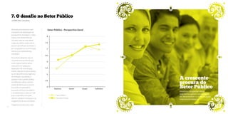 7. O desafio no Setor Público 
LISIANE DIAS, Consultora 
Motivado principalmente pelo 
movimento de implantação de 
planejamento estratégico, o Setor 
Público vem desenvolvendo 
um olhar cada vez mais atento 
a algumas práticas essenciais ao 
alcance de melhores resultados, e, 
por consequência, à comunicação 
interna e ao endomarketing 
estratégico. 
Prova desse despertar está na 
crescente procura (mesmo que 
ainda a passos lentos) dessas 
instituições por pesquisa e 
diagnóstico de comunicação 
interna. Seja por iniciativa própria, 
ou em decorrência de exigências 
de entidades regulatórias, a 
questão é que a gestão pública, 
em diferentes esferas, está em 
estado de alerta para o assunto, 
buscando compreendê-lo, 
buscando conhecer seu público 
e sensibilizando-se cada vez mais 
para a importância de ações 
efetivas, voltadas à motivação e ao 
engajamento de seus servidores. 
Trabalhos recentes junto a este 
Setor Público - Perspectiva Geral 
8 
7,5 
7 
6,5 
6 
5,5 
5 
4,5 
4 
Empresa Gestor Grupo Indivíduo 
Setor Público 
Iniciativa Privada 
A crescente 
procura do 
Setor Público 
mostra o despertar desse 
segmento para a necessidade 
de desenvolver a comunicação 
interna estratégica. 
72 73 
 