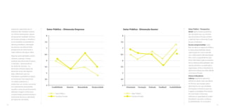 segmento, especialmente no 
Judiciário, têm revelado cenários 
no mínimo interessantes. Apesar 
de apresentar realidades distintas 
da iniciativa privada, os desafios e 
as necessidades se assemelham: 
liderança, feedback, valorização 
das pessoas, reconhecimento, 
perspectivas de crescimento e 
visão sistêmica são alguns deles. 
Algumas particularidades, porém, 
chamam a atenção. A baixa 
avaliação das dimensões Empresa 
e Indivíduo - distanciando-se 
da média de mercado - e a 
dimensão Indivíduo abaixo da 
dimensão Grupo são algumas 
delas. Diferenças sutis nos 
indicadores quantitativos acabam 
se mostrando mais expressivas 
nos dados qualitativos, e 
evidenciam um cenário recorrente 
nas organizações pesquisadas: 
orgulho e senso de pertencimento 
abalados, imagem institucional 
comprometida, autoestima baixa e 
sentimento de pouca valorização 
por parte dos servidores. 
Setor Público - Perspectiva 
Geral: alerta à baixa autoestima 
dos servidores que, ao contrário 
dos da Iniciativa Privada, tendem 
a valorizar mais a dimensão Grupo 
do que a Indivíduo. 
Escuta comprometida: outro 
fator de alerta no segmento Público 
é a baixa disponibilidade dessas 
organizações em ouvir e atender 
seus colaboradores (Reciprocidade), 
bem como a capacidade de man-tê- 
los informados sobre os assuntos 
de seu interesse (Mutualidade), valo-rizando, 
portanto, sua dedicação à 
organização. Ambos indicadores se 
apresentam abaixo da média aferida 
na Iniciativa Privada. 
Outros indicadores 
Líderes: segmento apresenta 
deficiência ainda maior dos líderes 
em formar suas equipes para o 
desempenho de suas atividades 
(Formação) e orientá-las para seu 
o papel na estratégia (Orientação). 
Por outro lado, mostra leve 
melhoria na capacidade de avaliar 
(Feedback) e de deter confiança 
(Confiabilidade). Se na iniciativa 
Setor Público – Dimensão Empresa Setor Público - Dimensão Gestor 
8 
7,5 
7 
6,5 
6 
5,5 
5 
4,5 
4 
8 
7,5 
7 
6,5 
6 
5,5 
5 
4,5 
4 
Credibilidade Simetria Mutualidade Reciprocidade Orientação Formação Estímulo Feedback Confiabilidade 
Setor Público 
Iniciativa Privada 
Setor Público 
Iniciativa Privada 
74 75 
 