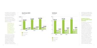 Brasil Foods (BRF) 
(R$ milhões) 
AES Brasil 
(R$ bilhões) 
seus objetivos. E esta mutualidade 
é combustível para o engajamento 
do colaborador, indispensável para 
o alcance dos bons resultados. 
Atingir esta maturidade no 
relacionamento com o público 
interno é pré-requisito para que a 
organização consiga conquistar e 
fidelizar seus clientes. 
A qualidade do 
relacionamento 
que a empresa 
mantém com 
seus clientes é 
um reflexo direto 
da qualidade da 
relação que ela 
mantém com seus 
colaboradores. 
É neste cenário que a pesquisa e 
o diagnóstico em comunicação 
interna ganham um papel cada 
vez mais indispensável para a 
construção de programas de 
endomarketing estratégicos e 
eficazes. Pois é mensurando, 
avaliando, conhecendo o perfil e 
entendendo o comportamento e as 
expectativas de seu público interno 
que as organizações terão melhores 
condições de se estruturar para o 
alcance dos resultados esperados. 
Quanto vale a 
boa comunicação 
interna 
Se a qualidade do relacionamento 
de uma organização com 
seus clientes é proporcional à 
qualidade da sua relação com os 
colaboradores, como já foi dito, é 
esperado, então, que empresas que 
investem de forma estratégica em 
comunicação interna obtenham 
mais sucesso na consecução de 
suas metas. Uma rápida análise nos 
resultados de algumas empresas 
com as quais atuou a Santo de 
Casa, a maioria líderes em seus 
segmentos, possibilita que se faça 
o vínculo entre uma eficiente 
estratégia de comunicação interna 
e bons resultados. Amparada pelos 
investimentos em comunicação 
interna, a Brasil Foods, um dos 
maiores empregadores individuais 
12,4 
3,4 
13,6 14 
16 
12 
8 
4 
0 
4,2 4,9 
2,1 2,2 3 
2009 2010 2011 
Receita líquida 
Lucro líquido 
EBITDA 
20.937 
22.681 
1.166 
357 
2009 
25.706 
2.635 
804 
2010 
3.244 
1.582 
2011 
30.000 
20.000 
10.000 
0 
Receita líquida 
Lucro líquido 
EBITDA 
12 13 
 