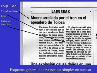ESQUEMA: Tit informativo Lead Pirámide invertida Esquema general de una noticia simple: un suceso 
