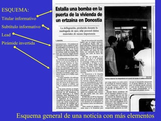 ESQUEMA: Titular informativo Subtítulo informativo Lead Pirámide invertida Esquema general de una noticia con más elementos 