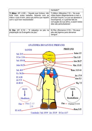 herdade?”
7) Mãos: (Ef, 4:28) – “Aquele que furtava, não        7) Mãos: (Miquéias 7:3) – “As suas
furte mais, antes trabalhe, fazendo com as            mãos fazem diligentemente o mal; o
mãos o que é bom, para que tenha que repartir         príncipe inquire, e o juiz se apressa à
com o que tiver necessidade”.                         recompensa, e o grande fala da
                                                      corrupção da sua alma, e assim todos
                                                      eles são perturbadores”.


8) Pés: (Ef. 6:15) – “E calçados os pés na            8) Pés: (Romanos 3:15) – “Os seus
preparação do Evangelho da paz.”                      pés são ligeiros para derramar
                                                      sangue”.




                        ANATOMIA DO SANTO E PROFANO
                      SANTO                       PROFANO
        Sal. 23:5                                                                     Isaias 1:5
                                                  CABEÇA
        I Cor. 2:16                                MENTE                             Tito 1:15
        Sal. 119:18                                                                  Atos 28:27
        João 10:27                                                                   Mat. 13:15

        Sal. 40:9                                                                 Rom. 3:13-14
        Ez. 36:26
                                                                                       Jer. 17:9
        Ef. 4:28
                                                                                       Atos 5:3
        Jó 17:9
        Jó 40:14                                                                         Mq. 7:3

                 DAVI                                                             SAUL


             Obediência                                                    Desobediência

          Fim         I Reis 2: 1-3                                 Fim        I Samuel 31:4-6
                             2:10
      Ef. 6:15                                                                        Rom.3:15
                              Conclusão : Sal. 119:9 Jer. 15:19 II Cor. 6:17
 