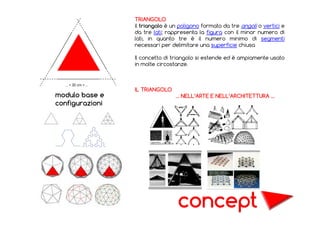 TRIANGOLO
il triangolo è un poligono formato da tre angoli o vertici e
da tre lati; rappresenta la figura con il minor numero di
lati, in quanto tre è il numero minimo di segmenti
necessari per delimitare una superficie chiusa
Il concetto di triangolo si estende ed è ampiamente usato
in molte circostanze.

modulo base e
configurazioni

IL TRIANGOLO
… NELL’ARTE E NELL’ARCHITETTURA …

concept

 
