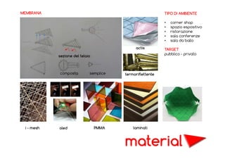 MEMBRANA

TIPO DI AMBIENTE
•
•
•
•
•
actis
sezione del telaio

composta

i - mesh

oled

semplice

PMMA

corner shop
spazio espositivo
ristorazione
sala conferenze
sala da ballo

TARGET
pubblico - privato

termoriflettente

laminati

material

 