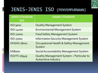 Iso Quick System Quality Management System for General.pdf
