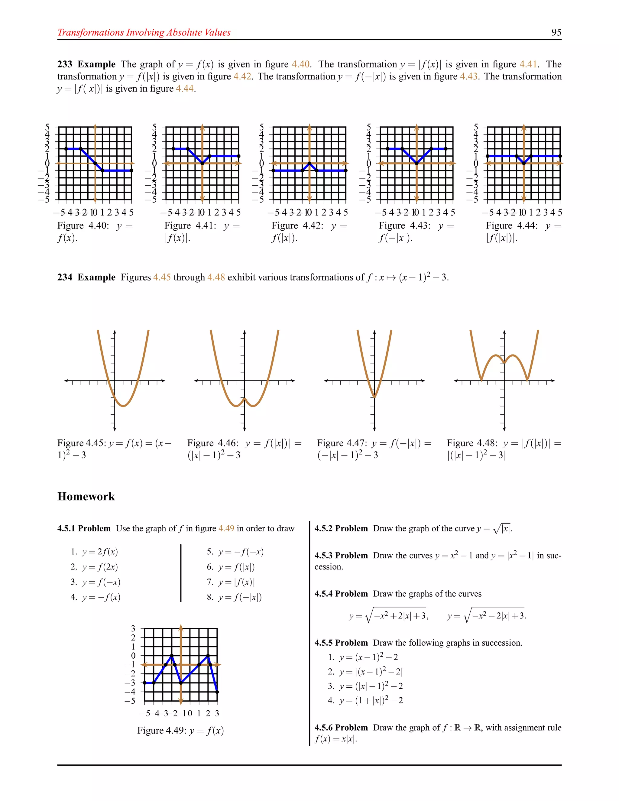 Transformations Involving Absolute Values 95
233 Example The graph of y = f(x) is given in ﬁgure 4.40. The transformation y = |f(x)| is given in ﬁgure 4.41. The
transformation y = f(|x|) is given in ﬁgure 4.42. The transformation y = f(−|x|) is given in ﬁgure 4.43. The transformation
y = |f(|x|)| is given in ﬁgure 4.44.
−5
−4
−3
−2
−1
0
1
2
3
4
5
−5−4−3−2−10 1 2 3 4 5
Figure 4.40: y =
f(x).
−5
−4
−3
−2
−1
0
1
2
3
4
5
−5−4−3−2−10 1 2 3 4 5
Figure 4.41: y =
|f(x)|.
−5
−4
−3
−2
−1
0
1
2
3
4
5
−5−4−3−2−10 1 2 3 4 5
Figure 4.42: y =
f(|x|).
−5
−4
−3
−2
−1
0
1
2
3
4
5
−5−4−3−2−10 1 2 3 4 5
Figure 4.43: y =
f(−|x|).
−5
−4
−3
−2
−1
0
1
2
3
4
5
−5−4−3−2−10 1 2 3 4 5
Figure 4.44: y =
|f(|x|)|.
234 Example Figures 4.45 through 4.48 exhibit various transformations of f : x → (x− 1)2 − 3.
Figure 4.45: y = f(x) = (x−
1)2 − 3
Figure 4.46: y = f(|x|)| =
(|x|− 1)2 − 3
Figure 4.47: y = f(−|x|) =
(−|x|− 1)2 − 3
Figure 4.48: y = |f(|x|)| =
|(|x|− 1)2 − 3|
Homework
4.5.1 Problem Use the graph of f in ﬁgure 4.49 in order to draw
1. y = 2f (x)
2. y = f (2x)
3. y = f (−x)
4. y = −f (x)
5. y = −f (−x)
6. y = f (|x|)
7. y = | f (x)|
8. y = f (−|x|)
−5
−4
−3
−2
−1
0
1
2
3
−5−4−3−2−10 1 2 3
Figure 4.49: y = f(x)
4.5.2 Problem Draw the graph of the curve y = |x|.
4.5.3 Problem Draw the curves y = x2 −1 and y = |x2 −1| in suc-
cession.
4.5.4 Problem Draw the graphs of the curves
y = −x2 +2|x|+3, y = −x2 −2|x|+3.
4.5.5 Problem Draw the following graphs in succession.
1. y = (x−1)2 −2
2. y = |(x−1)2 −2|
3. y = (|x|−1)2 −2
4. y = (1+|x|)2 −2
4.5.6 Problem Draw the graph of f : R → R, with assignment rule
f (x) = x|x|.
 