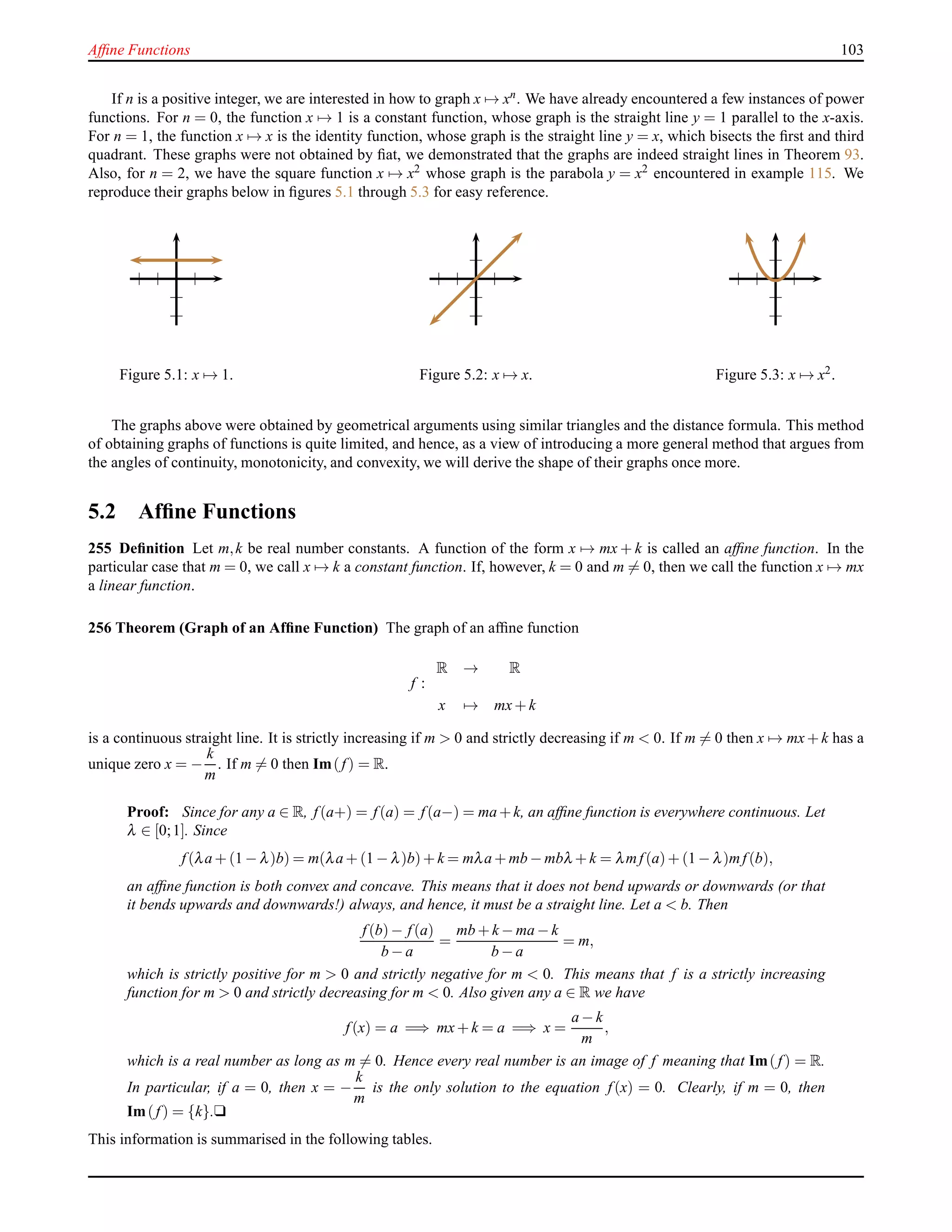 Afﬁne Functions 103
If n is a positive integer, we are interested in how to graph x → xn. We have already encountered a few instances of power
functions. For n = 0, the function x → 1 is a constant function, whose graph is the straight line y = 1 parallel to the x-axis.
For n = 1, the function x → x is the identity function, whose graph is the straight line y = x, which bisects the ﬁrst and third
quadrant. These graphs were not obtained by ﬁat, we demonstrated that the graphs are indeed straight lines in Theorem 93.
Also, for n = 2, we have the square function x → x2 whose graph is the parabola y = x2 encountered in example 115. We
reproduce their graphs below in ﬁgures 5.1 through 5.3 for easy reference.
Figure 5.1: x → 1. Figure 5.2: x → x. Figure 5.3: x → x2.
The graphs above were obtained by geometrical arguments using similar triangles and the distance formula. This method
of obtaining graphs of functions is quite limited, and hence, as a view of introducing a more general method that argues from
the angles of continuity, monotonicity, and convexity, we will derive the shape of their graphs once more.
5.2 Afﬁne Functions
255 Deﬁnition Let m,k be real number constants. A function of the form x → mx + k is called an afﬁne function. In the
particular case that m = 0, we call x → k a constant function. If, however, k = 0 and m = 0, then we call the function x → mx
a linear function.
256 Theorem (Graph of an Afﬁne Function) The graph of an afﬁne function
f :
R → R
x → mx+ k
is a continuous straight line. It is strictly increasing if m > 0 and strictly decreasing if m < 0. If m = 0 then x → mx+ k has a
unique zero x = −
k
m
. If m = 0 then Im(f) = R.
Proof: Since for any a ∈ R, f(a+) = f(a) = f(a−) = ma+k, an afﬁne function is everywhere continuous. Let
λ ∈ [0;1]. Since
f(λa + (1 − λ)b) = m(λa + (1 − λ)b)+ k = mλa + mb − mbλ + k = λmf(a)+ (1 − λ)mf(b),
an afﬁne function is both convex and concave. This means that it does not bend upwards or downwards (or that
it bends upwards and downwards!) always, and hence, it must be a straight line. Let a < b. Then
f(b)− f(a)
b − a
=
mb + k − ma − k
b − a
= m,
which is strictly positive for m > 0 and strictly negative for m < 0. This means that f is a strictly increasing
function for m > 0 and strictly decreasing for m < 0. Also given any a ∈ R we have
f(x) = a =⇒ mx+ k = a =⇒ x =
a − k
m
,
which is a real number as long as m = 0. Hence every real number is an image of f meaning that Im( f) = R.
In particular, if a = 0, then x = −
k
m
is the only solution to the equation f(x) = 0. Clearly, if m = 0, then
Im(f) = {k}.u
This information is summarised in the following tables.
 