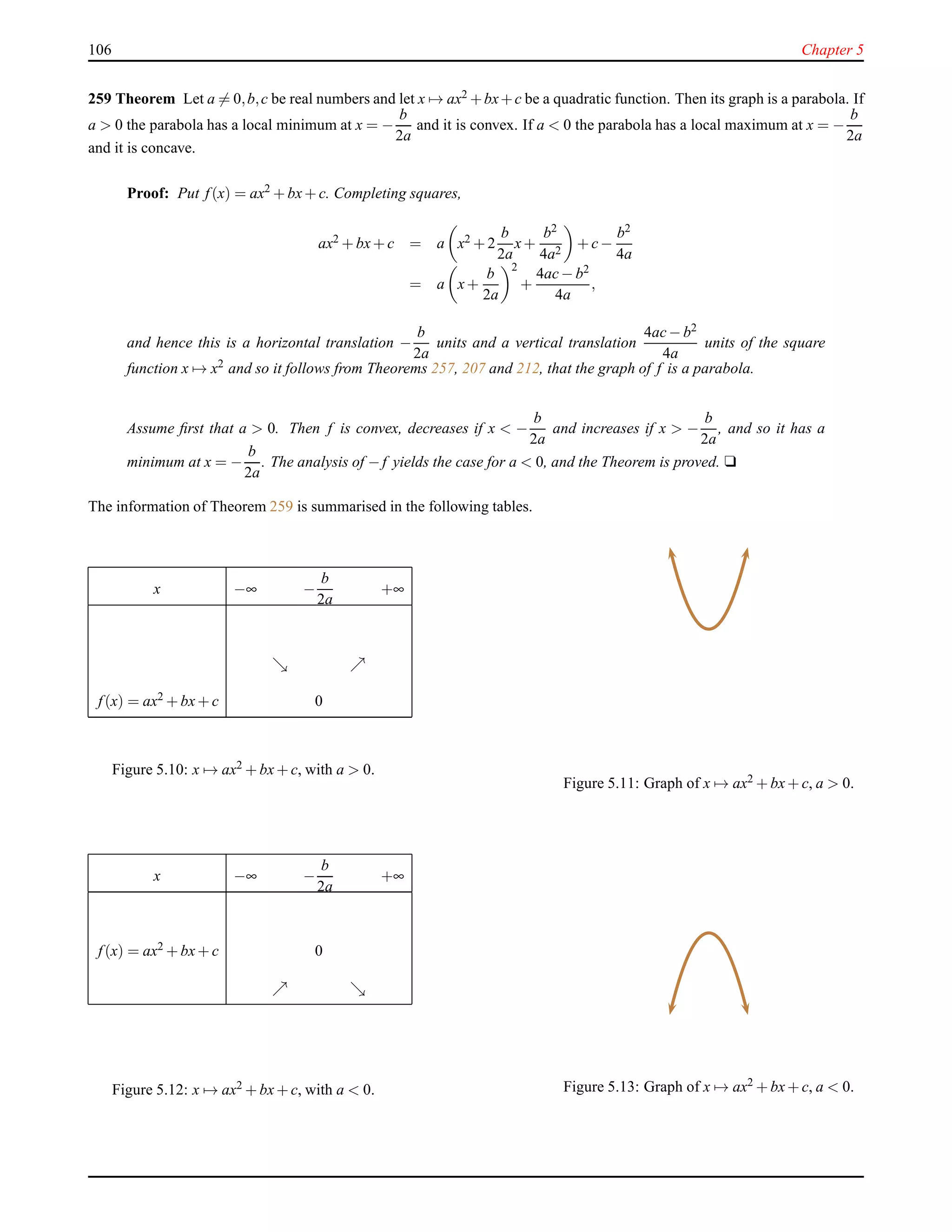 106 Chapter 5
259 Theorem Let a = 0,b,c be real numbers and let x → ax2 +bx+c be a quadratic function. Then its graph is a parabola. If
a > 0 the parabola has a local minimum at x = −
b
2a
and it is convex. If a < 0 the parabola has a local maximum at x = −
b
2a
and it is concave.
Proof: Put f(x) = ax2
+ bx+ c. Completing squares,
ax2 + bx+ c = a x2 + 2
b
2a
x+
b2
4a2
+ c−
b2
4a
= a x+
b
2a
2
+
4ac− b2
4a
,
and hence this is a horizontal translation −
b
2a
units and a vertical translation
4ac− b2
4a
units of the square
function x → x2
and so it follows from Theorems 257, 207 and 212, that the graph of f is a parabola.
Assume ﬁrst that a > 0. Then f is convex, decreases if x < −
b
2a
and increases if x > −
b
2a
, and so it has a
minimum at x = −
b
2a
. The analysis of − f yields the case for a < 0, and the Theorem is proved. u
The information of Theorem 259 is summarised in the following tables.
x −∞ −
b
2a
+∞
ց ր
f(x) = ax2
+ bx+ c 0
Figure 5.10: x → ax2 + bx+ c, with a > 0.
Figure 5.11: Graph of x → ax2 + bx+ c, a > 0.
x −∞ −
b
2a
+∞
f(x) = ax2 + bx+ c 0
ր ց
Figure 5.12: x → ax2 + bx+ c, with a < 0. Figure 5.13: Graph of x → ax2 + bx+ c, a < 0.
 