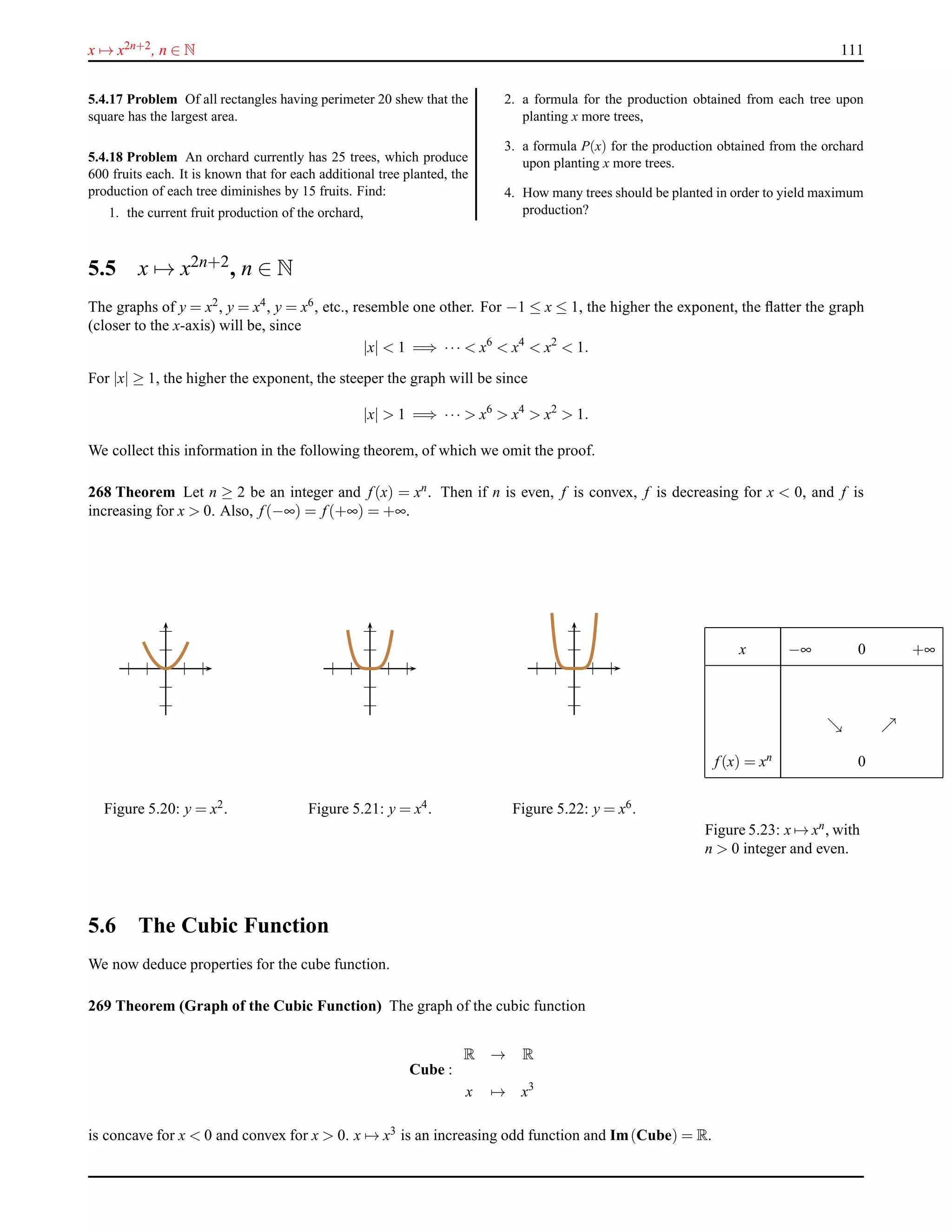 x → x2n+2, n ∈ N 111
5.4.17 Problem Of all rectangles having perimeter 20 shew that the
square has the largest area.
5.4.18 Problem An orchard currently has 25 trees, which produce
600 fruits each. It is known that for each additional tree planted, the
production of each tree diminishes by 15 fruits. Find:
1. the current fruit production of the orchard,
2. a formula for the production obtained from each tree upon
planting x more trees,
3. a formula P(x) for the production obtained from the orchard
upon planting x more trees.
4. How many trees should be planted in order to yield maximum
production?
5.5 x → x2n+2, n ∈ N
The graphs of y = x2, y = x4, y = x6, etc., resemble one other. For −1 ≤ x ≤ 1, the higher the exponent, the ﬂatter the graph
(closer to the x-axis) will be, since
|x| < 1 =⇒ ··· < x6
< x4
< x2
< 1.
For |x| ≥ 1, the higher the exponent, the steeper the graph will be since
|x| > 1 =⇒ ··· > x6
> x4
> x2
> 1.
We collect this information in the following theorem, of which we omit the proof.
268 Theorem Let n ≥ 2 be an integer and f(x) = xn. Then if n is even, f is convex, f is decreasing for x < 0, and f is
increasing for x > 0. Also, f(−∞) = f(+∞) = +∞.
Figure 5.20: y = x2. Figure 5.21: y = x4. Figure 5.22: y = x6.
x −∞ 0 +∞
ց ր
f(x) = xn 0
Figure 5.23: x → xn, with
n > 0 integer and even.
5.6 The Cubic Function
We now deduce properties for the cube function.
269 Theorem (Graph of the Cubic Function) The graph of the cubic function
Cube :
R → R
x → x3
is concave for x < 0 and convex for x > 0. x → x3 is an increasing odd function and Im(Cube) = R.
 