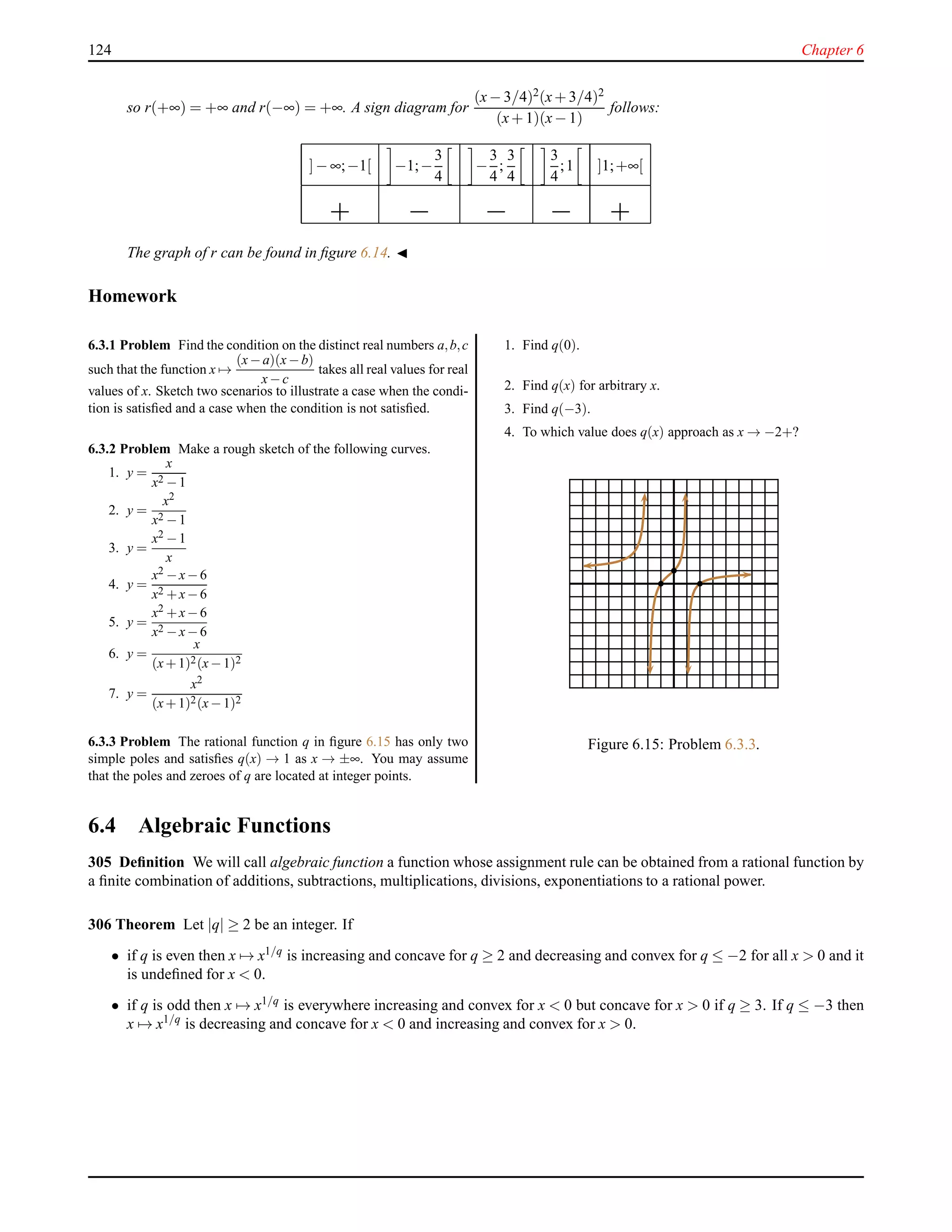124 Chapter 6
so r(+∞) = +∞ and r(−∞) = +∞. A sign diagram for
(x− 3/4)2(x+ 3/4)2
(x+ 1)(x− 1)
follows:
]− ∞;−1[ −1;−
3
4
−
3
4
;
3
4
3
4
;1 ]1;+∞[
The graph of r can be found in ﬁgure 6.14. ◭
Homework
6.3.1 Problem Find the condition on the distinct real numbers a,b,c
such that the function x →
(x−a)(x−b)
x−c
takes all real values for real
values of x. Sketch two scenarios to illustrate a case when the condi-
tion is satisﬁed and a case when the condition is not satisﬁed.
6.3.2 Problem Make a rough sketch of the following curves.
1. y =
x
x2 −1
2. y =
x2
x2 −1
3. y =
x2 −1
x
4. y =
x2 −x−6
x2 +x−6
5. y =
x2 +x−6
x2 −x−6
6. y =
x
(x+1)2(x−1)2
7. y =
x2
(x+1)2(x−1)2
6.3.3 Problem The rational function q in ﬁgure 6.15 has only two
simple poles and satisﬁes q(x) → 1 as x → ±∞. You may assume
that the poles and zeroes of q are located at integer points.
1. Find q(0).
2. Find q(x) for arbitrary x.
3. Find q(−3).
4. To which value does q(x) approach as x → −2+?
Figure 6.15: Problem 6.3.3.
6.4 Algebraic Functions
305 Deﬁnition We will call algebraic function a function whose assignment rule can be obtained from a rational function by
a ﬁnite combination of additions, subtractions, multiplications, divisions, exponentiations to a rational power.
306 Theorem Let |q| ≥ 2 be an integer. If
• if q is even then x → x1/q is increasing and concave for q ≥ 2 and decreasing and convex for q ≤ −2 for all x > 0 and it
is undeﬁned for x < 0.
• if q is odd then x → x1/q is everywhere increasing and convex for x < 0 but concave for x > 0 if q ≥ 3. If q ≤ −3 then
x → x1/q
is decreasing and concave for x < 0 and increasing and convex for x > 0.
 