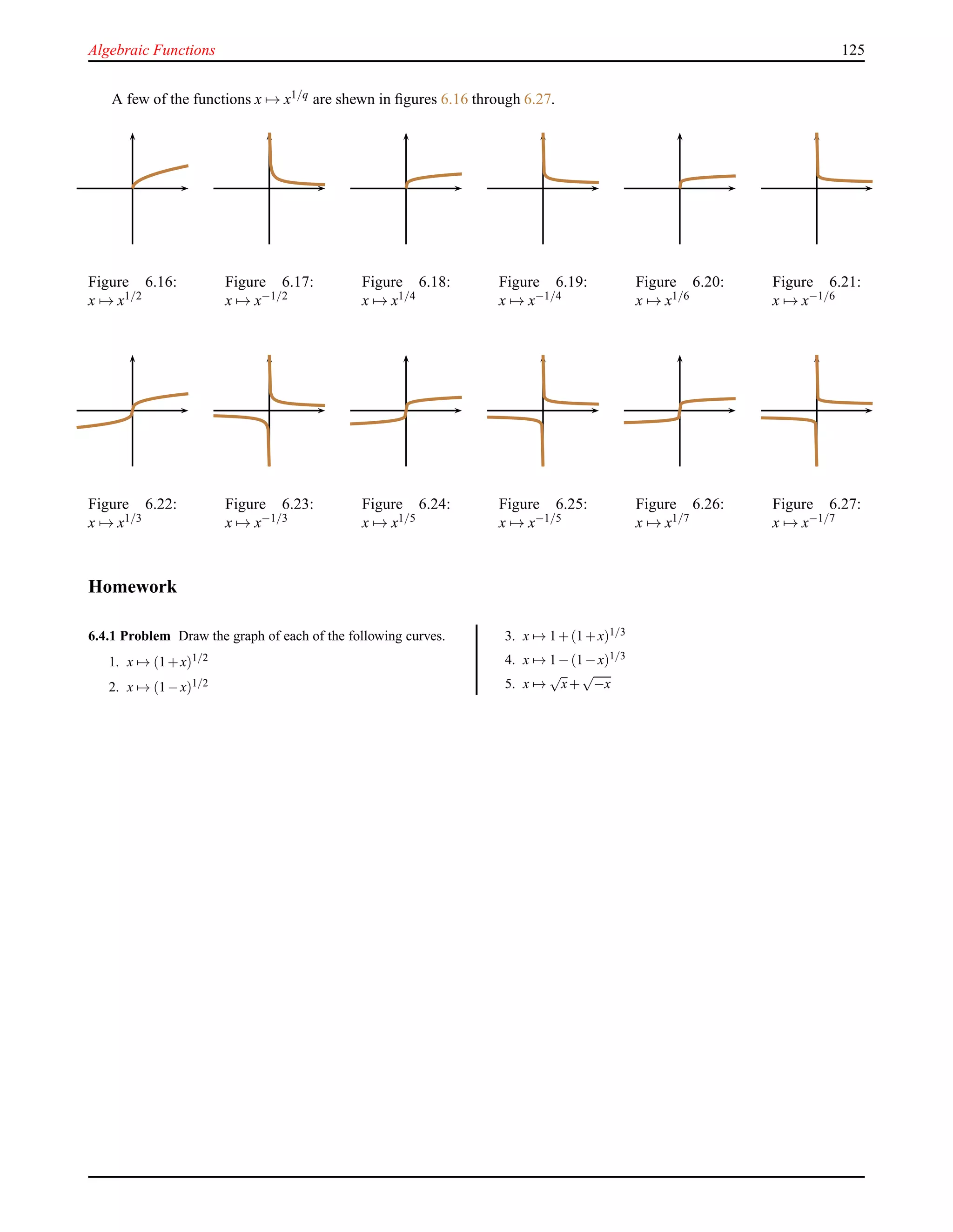 Algebraic Functions 125
A few of the functions x → x1/q are shewn in ﬁgures 6.16 through 6.27.
Figure 6.16:
x → x1/2
Figure 6.17:
x → x−1/2
Figure 6.18:
x → x1/4
Figure 6.19:
x → x−1/4
Figure 6.20:
x → x1/6
Figure 6.21:
x → x−1/6
Figure 6.22:
x → x1/3
Figure 6.23:
x → x−1/3
Figure 6.24:
x → x1/5
Figure 6.25:
x → x−1/5
Figure 6.26:
x → x1/7
Figure 6.27:
x → x−1/7
Homework
6.4.1 Problem Draw the graph of each of the following curves.
1. x → (1+x)1/2
2. x → (1−x)1/2
3. x → 1+(1+x)1/3
4. x → 1−(1−x)1/3
5. x →
√
x+
√
−x
 