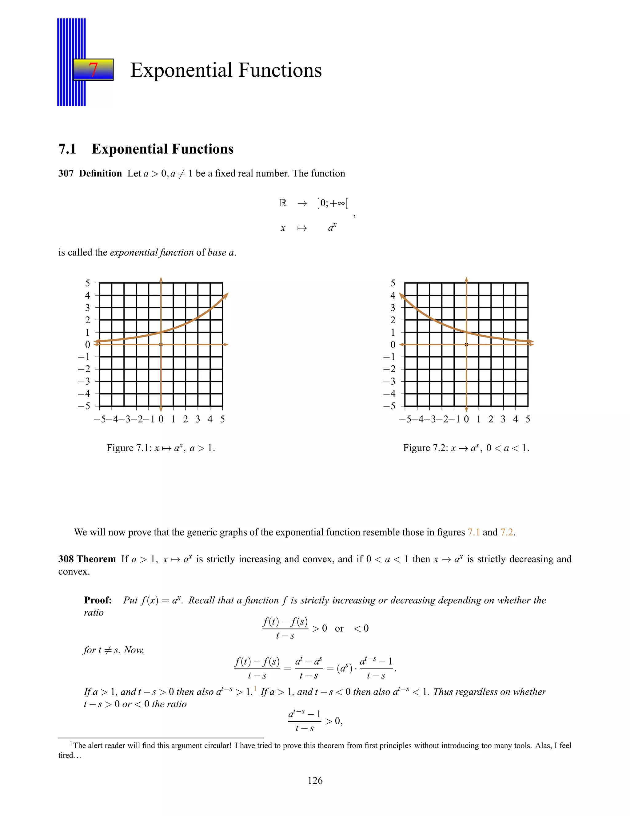 7 Exponential Functions
7.1 Exponential Functions
307 Deﬁnition Let a > 0,a = 1 be a ﬁxed real number. The function
R → ]0;+∞[
x → ax
,
is called the exponential function of base a.
−5
−4
−3
−2
−1
0
1
2
3
4
5
−5−4−3−2−1 0 1 2 3 4 5
Figure 7.1: x → ax, a > 1.
−5
−4
−3
−2
−1
0
1
2
3
4
5
−5−4−3−2−1 0 1 2 3 4 5
Figure 7.2: x → ax, 0 < a < 1.
We will now prove that the generic graphs of the exponential function resemble those in ﬁgures 7.1 and 7.2.
308 Theorem If a > 1, x → ax is strictly increasing and convex, and if 0 < a < 1 then x → ax is strictly decreasing and
convex.
Proof: Put f(x) = ax. Recall that a function f is strictly increasing or decreasing depending on whether the
ratio
f(t)− f(s)
t − s
> 0 or < 0
for t = s. Now,
f(t)− f(s)
t − s
=
at − as
t − s
= (as
)·
at−s − 1
t − s
.
If a > 1, and t −s > 0 then also at−s
> 1.1
If a > 1, and t −s < 0 then also at−s
< 1. Thus regardless on whether
t − s > 0 or < 0 the ratio
at−s − 1
t − s
> 0,
1The alert reader will ﬁnd this argument circular! I have tried to prove this theorem from ﬁrst principles without introducing too many tools. Alas, I feel
tired. . .
126
 