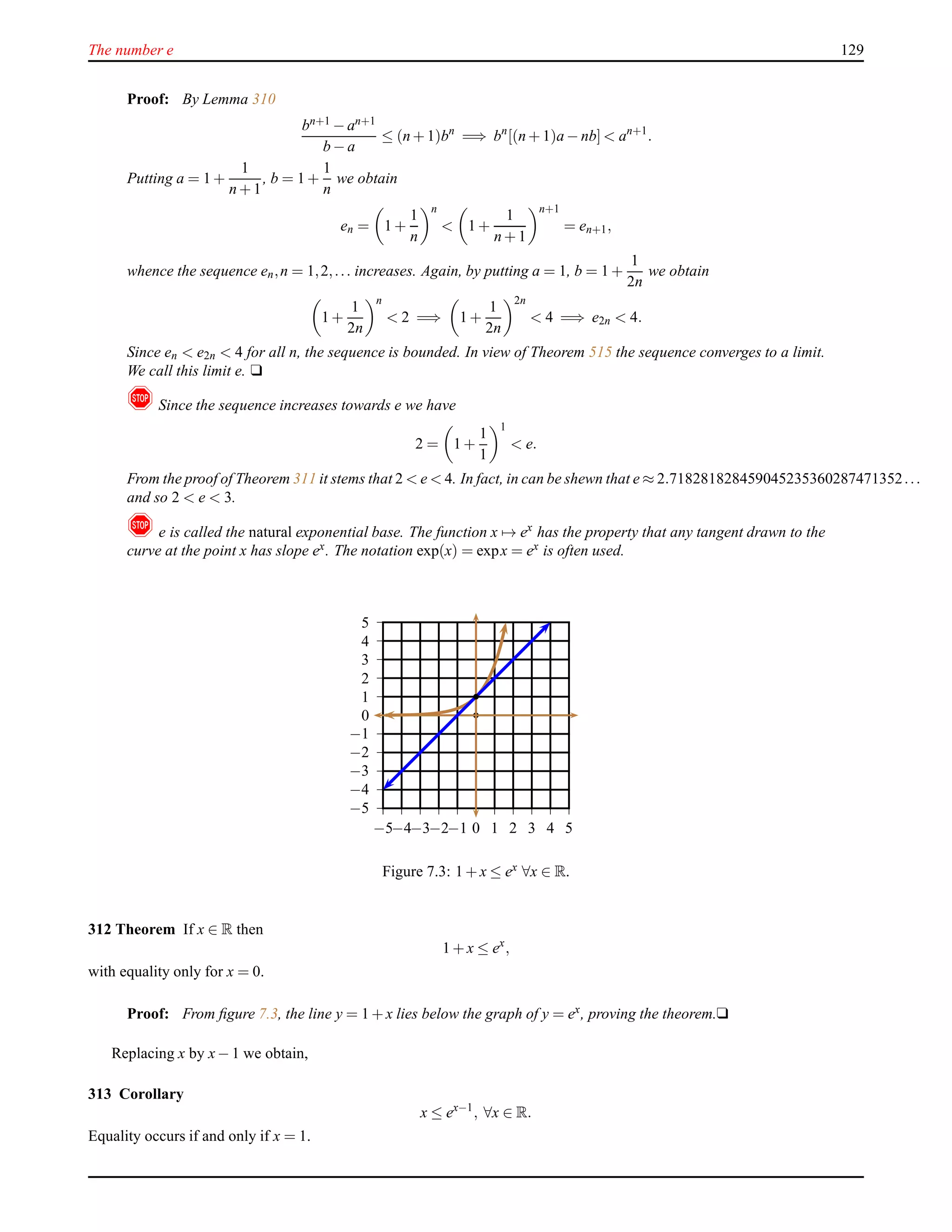The number e 129
Proof: By Lemma 310
bn+1 − an+1
b − a
≤ (n + 1)bn
=⇒ bn
[(n + 1)a − nb] < an+1
.
Putting a = 1 +
1
n + 1
, b = 1 +
1
n
we obtain
en = 1 +
1
n
n
< 1 +
1
n + 1
n+1
= en+1,
whence the sequence en,n = 1,2,... increases. Again, by putting a = 1, b = 1 +
1
2n
we obtain
1 +
1
2n
n
< 2 =⇒ 1 +
1
2n
2n
< 4 =⇒ e2n < 4.
Since en < e2n < 4 for all n, the sequence is bounded. In view of Theorem 515 the sequence converges to a limit.
We call this limit e. u
! Since the sequence increases towards e we have
2 = 1 +
1
1
1
< e.
From the proof of Theorem 311 it stems that 2 < e < 4. In fact, in can be shewn that e ≈ 2.718281828459045235360287471352...
and so 2 < e < 3.
! e is called the natural exponential base. The function x → ex
has the property that any tangent drawn to the
curve at the point x has slope ex. The notation exp(x) = expx = ex is often used.
−5
−4
−3
−2
−1
0
1
2
3
4
5
−5−4−3−2−1 0 1 2 3 4 5
Figure 7.3: 1 + x ≤ ex ∀x ∈ R.
312 Theorem If x ∈ R then
1 + x ≤ ex
,
with equality only for x = 0.
Proof: From ﬁgure 7.3, the line y = 1 + x lies below the graph of y = ex, proving the theorem.u
Replacing x by x− 1 we obtain,
313 Corollary
x ≤ ex−1
, ∀x ∈ R.
Equality occurs if and only if x = 1.
 