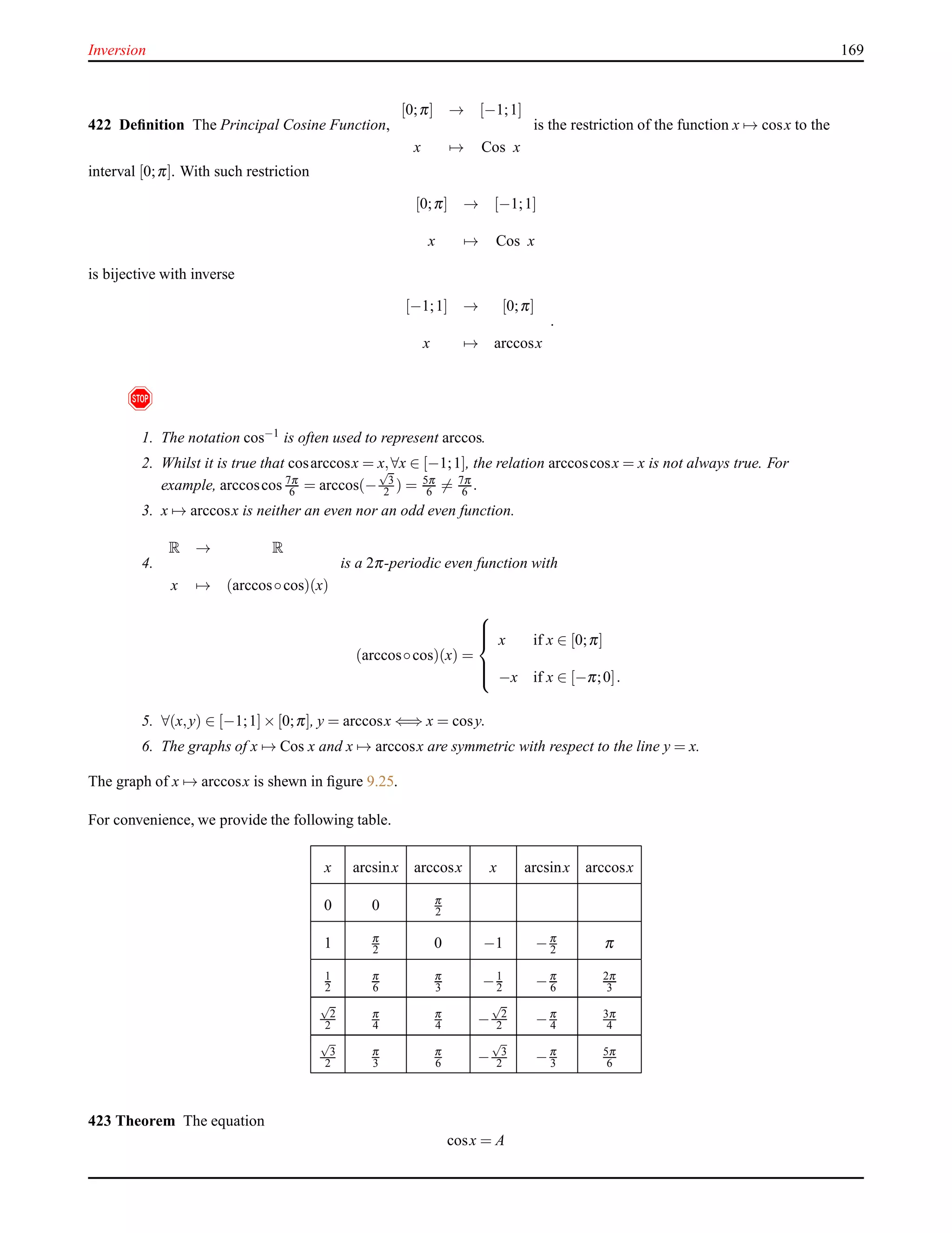 Inversion 169
422 Deﬁnition The Principal Cosine Function,
[0;π] → [−1;1]
x → Cos x
is the restriction of the function x → cosx to the
interval [0;π]. With such restriction
[0;π] → [−1;1]
x → Cos x
is bijective with inverse
[−1;1] → [0;π]
x → arccosx
.
!
1. The notation cos−1 is often used to represent arccos.
2. Whilst it is true that cosarccosx = x,∀x ∈ [−1;1], the relation arccoscosx = x is not always true. For
example, arccoscos 7π
6 = arccos(−
√
3
2 ) = 5π
6 = 7π
6 .
3. x → arccosx is neither an even nor an odd even function.
4.
R → R
x → (arccos◦cos)(x)
is a 2π-periodic even function with
(arccos◦cos)(x) =



x if x ∈ [0;π]
−x if x ∈ [−π;0].
5. ∀(x,y) ∈ [−1;1]× [0;π], y = arccosx ⇐⇒ x = cosy.
6. The graphs of x → Cos x and x → arccosx are symmetric with respect to the line y = x.
The graph of x → arccosx is shewn in ﬁgure 9.25.
For convenience, we provide the following table.
x arcsinx arccosx x arcsinx arccosx
0 0 π
2
1 π
2 0 −1 −π
2 π
1
2
π
6
π
3 −1
2 −π
6
2π
3
√
2
2
π
4
π
4 −
√
2
2 −π
4
3π
4
√
3
2
π
3
π
6 −
√
3
2 −π
3
5π
6
423 Theorem The equation
cosx = A
 