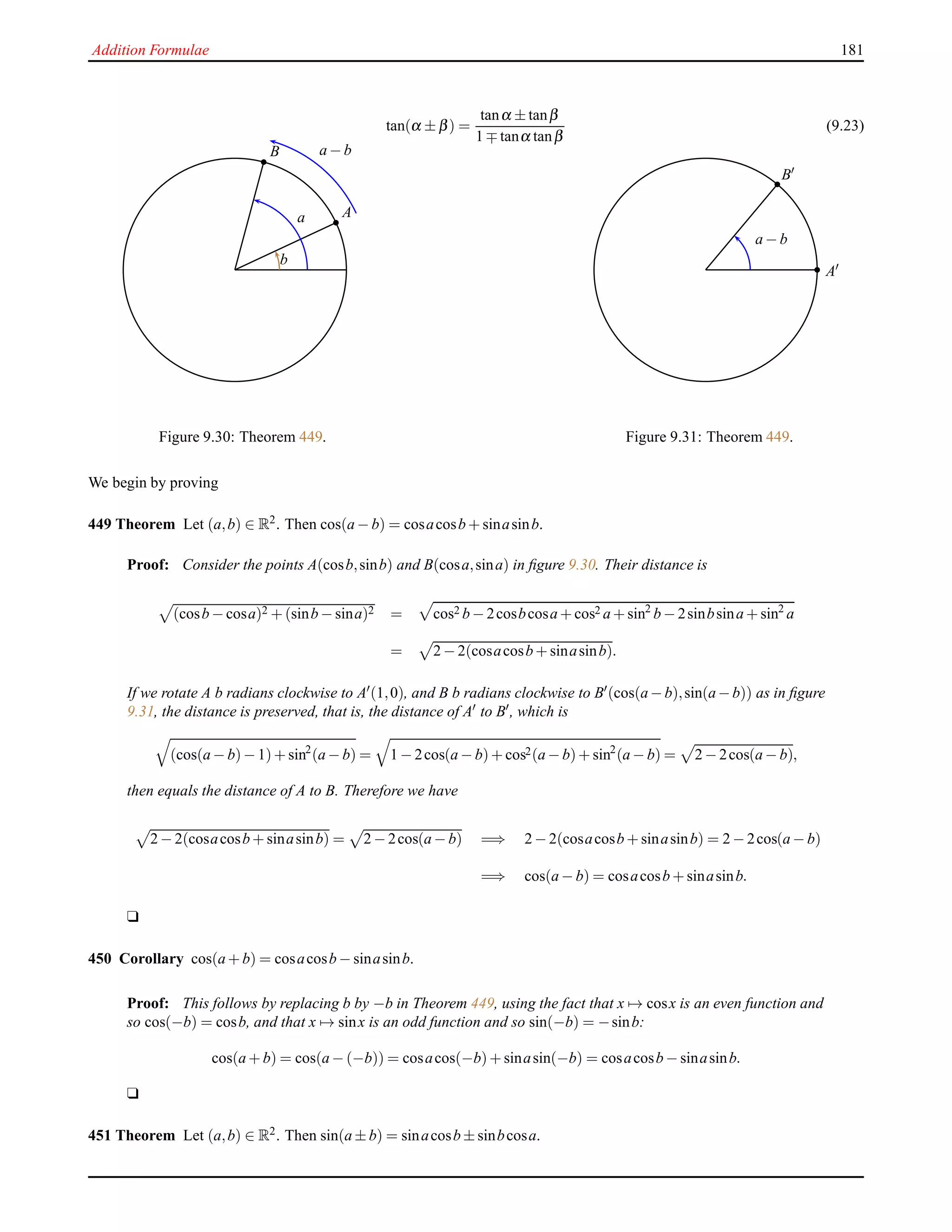 Addition Formulae 181
tan(α ± β) =
tanα ± tanβ
1 ∓ tanα tanβ
(9.23)
A
B
b
a − b
a
Figure 9.30: Theorem 449.
A′
B′
a − b
Figure 9.31: Theorem 449.
We begin by proving
449 Theorem Let (a,b) ∈ R2
. Then cos(a − b) = cosacosb + sinasinb.
Proof: Consider the points A(cosb,sinb) and B(cosa,sina) in ﬁgure 9.30. Their distance is
(cosb − cosa)2 + (sinb − sina)2 = cos2 b − 2cosbcosa + cos2 a + sin2
b − 2sinbsina + sin2
a
= 2 − 2(cosacosb + sinasinb).
If we rotate A b radians clockwise to A′(1,0), and B b radians clockwise to B′(cos(a−b),sin(a−b)) as in ﬁgure
9.31, the distance is preserved, that is, the distance of A′ to B′, which is
(cos(a − b)− 1)+ sin2
(a − b) = 1 − 2cos(a − b)+ cos2(a − b)+ sin2
(a − b) = 2 − 2cos(a − b),
then equals the distance of A to B. Therefore we have
2 − 2(cosacosb + sinasinb) = 2 − 2cos(a − b) =⇒ 2 − 2(cosacosb + sinasinb) = 2 − 2cos(a − b)
=⇒ cos(a − b) = cosacosb + sinasinb.
u
450 Corollary cos(a + b) = cosacosb − sinasinb.
Proof: This follows by replacing b by −b in Theorem 449, using the fact that x → cosx is an even function and
so cos(−b) = cosb, and that x → sinx is an odd function and so sin(−b) = −sinb:
cos(a + b) = cos(a − (−b)) = cosacos(−b)+ sinasin(−b) = cosacosb − sinasinb.
u
451 Theorem Let (a,b) ∈ R2. Then sin(a ± b) = sinacosb ± sinbcosa.
 