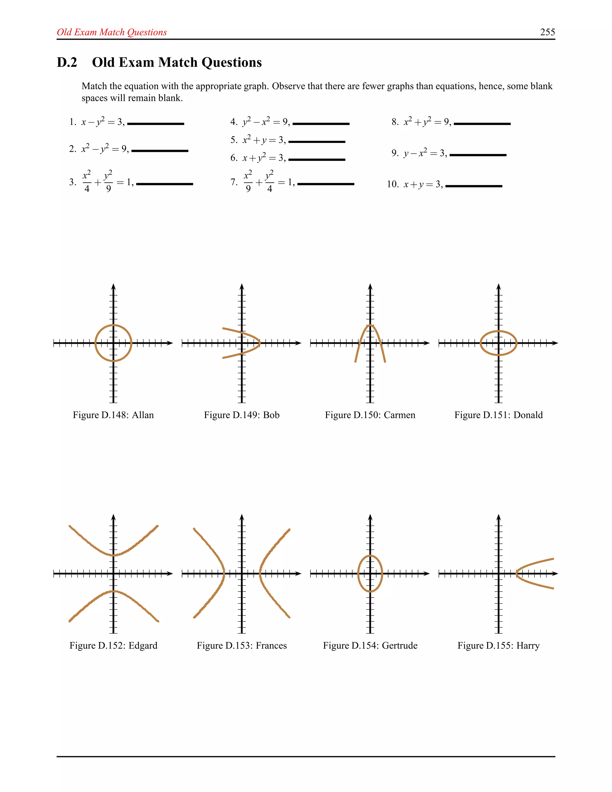 Old Exam Match Questions 255
D.2 Old Exam Match Questions
Match the equation with the appropriate graph. Observe that there are fewer graphs than equations, hence, some blank
spaces will remain blank.
1. x− y2 = 3,
2. x2
− y2
= 9,
3.
x2
4
+
y2
9
= 1,
4. y2 − x2 = 9,
5. x2 + y = 3,
6. x+ y2 = 3,
7.
x2
9
+
y2
4
= 1,
8. x2 + y2 = 9,
9. y− x2 = 3,
10. x+ y = 3,
Figure D.148: Allan Figure D.149: Bob Figure D.150: Carmen Figure D.151: Donald
Figure D.152: Edgard Figure D.153: Frances Figure D.154: Gertrude Figure D.155: Harry
 