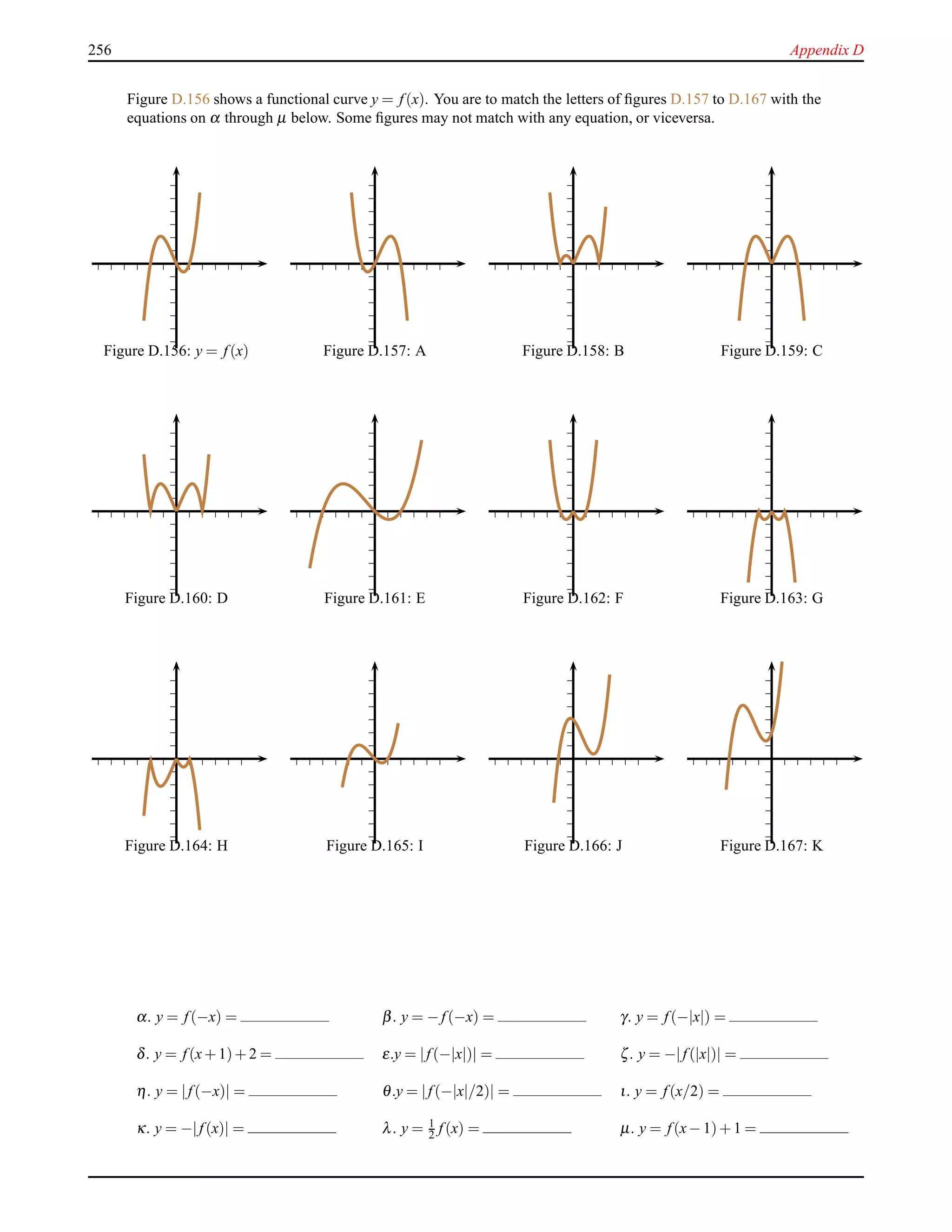 256 Appendix D
Figure D.156 shows a functional curve y = f(x). You are to match the letters of ﬁgures D.157 to D.167 with the
equations on α through µ below. Some ﬁgures may not match with any equation, or viceversa.
Figure D.156: y = f(x) Figure D.157: A Figure D.158: B Figure D.159: C
Figure D.160: D Figure D.161: E Figure D.162: F Figure D.163: G
Figure D.164: H Figure D.165: I Figure D.166: J Figure D.167: K
α. y = f(−x) = β. y = − f(−x) = γ. y = f(−|x|) =
δ. y = f(x+ 1)+ 2 = ε.y = |f(−|x|)| = ζ. y = −|f(|x|)| =
η. y = |f(−x)| = θ.y = |f(−|x|/2)| = ι. y = f(x/2) =
κ. y = −|f(x)| = λ. y = 1
2 f(x) = µ. y = f(x− 1)+ 1 =
 
