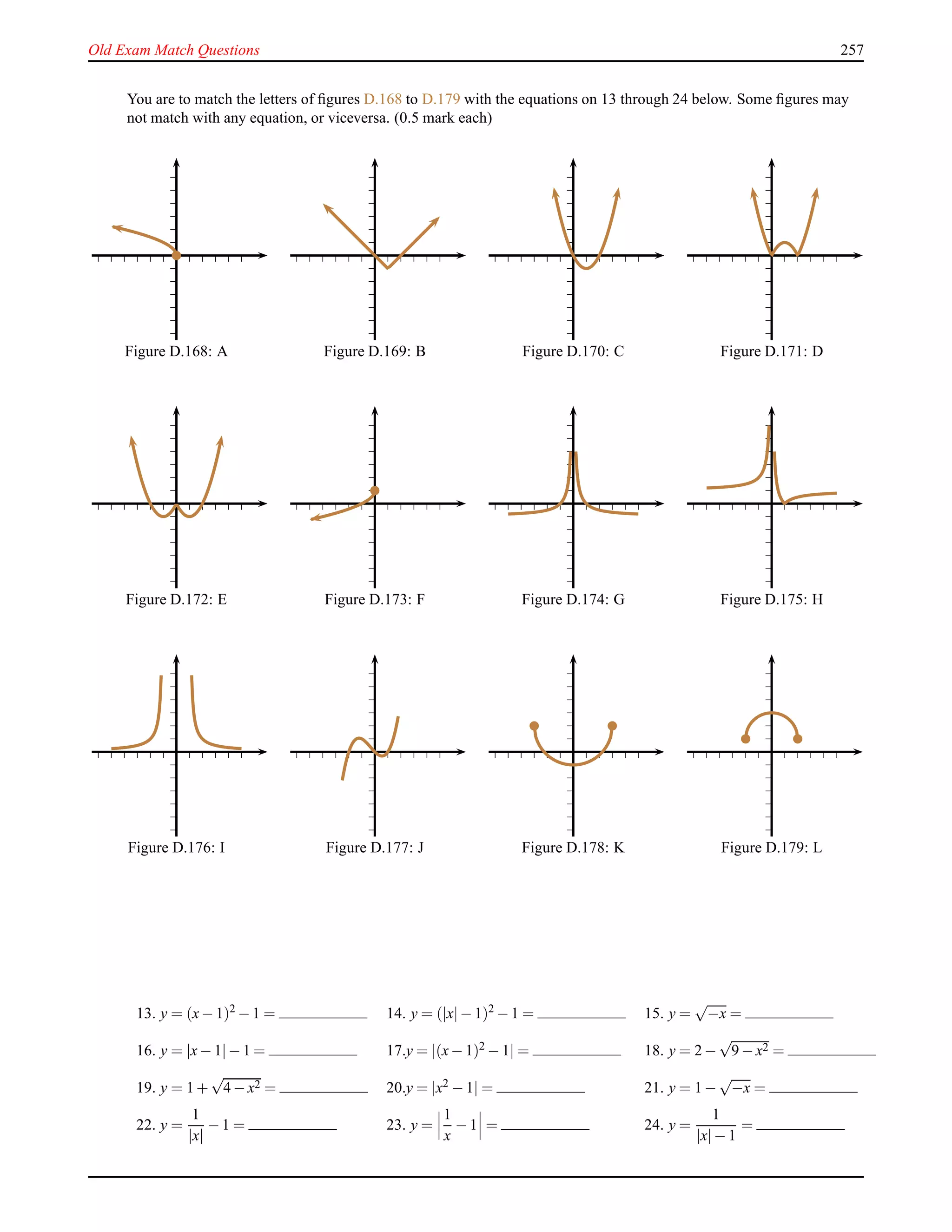 Old Exam Match Questions 257
You are to match the letters of ﬁgures D.168 to D.179 with the equations on 13 through 24 below. Some ﬁgures may
not match with any equation, or viceversa. (0.5 mark each)
Figure D.168: A Figure D.169: B Figure D.170: C Figure D.171: D
Figure D.172: E Figure D.173: F Figure D.174: G Figure D.175: H
Figure D.176: I Figure D.177: J Figure D.178: K Figure D.179: L
13. y = (x− 1)2
− 1 = 14. y = (|x|− 1)2
− 1 = 15. y =
√
−x =
16. y = |x− 1|− 1 = 17.y = |(x− 1)2 − 1| = 18. y = 2 −
√
9 − x2 =
19. y = 1 +
√
4 − x2 = 20.y = |x2 − 1| = 21. y = 1 −
√
−x =
22. y =
1
|x|
− 1 = 23. y =
1
x
− 1 = 24. y =
1
|x|− 1
=
 
