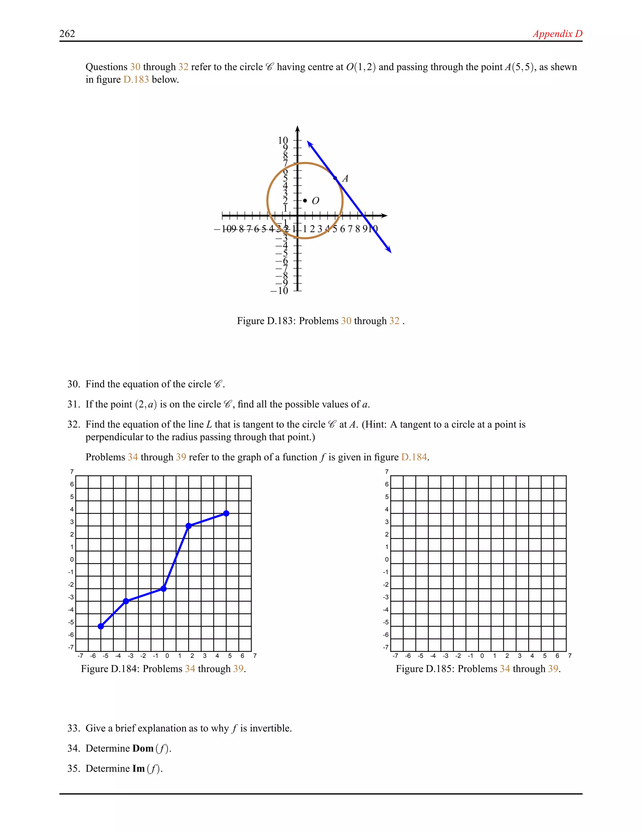 262 Appendix D
Questions 30 through 32 refer to the circle C having centre at O(1,2) and passing through the point A(5,5), as shewn
in ﬁgure D.183 below.
1
2
3
4
5
6
7
8
9
10
−1
−2
−3
−4
−5
−6
−7
−8
−9
−10
1 2 3 4 5 6 7 8 910−1−2−3−4−5−6−7−8−9−10
O
A
Figure D.183: Problems 30 through 32 .
30. Find the equation of the circle C .
31. If the point (2,a) is on the circle C , ﬁnd all the possible values of a.
32. Find the equation of the line L that is tangent to the circle C at A. (Hint: A tangent to a circle at a point is
perpendicular to the radius passing through that point.)
Problems 34 through 39 refer to the graph of a function f is given in ﬁgure D.184.
-7 -6 -5 -4 -3 -2 -1 0 1 2 3 4 5 6 7
-7
-6
-5
-4
-3
-2
-1
0
1
2
3
4
5
6
7
Figure D.184: Problems 34 through 39.
-7 -6 -5 -4 -3 -2 -1 0 1 2 3 4 5 6 7
-7
-6
-5
-4
-3
-2
-1
0
1
2
3
4
5
6
7
Figure D.185: Problems 34 through 39.
33. Give a brief explanation as to why f is invertible.
34. Determine Dom(f).
35. Determine Im(f).
 