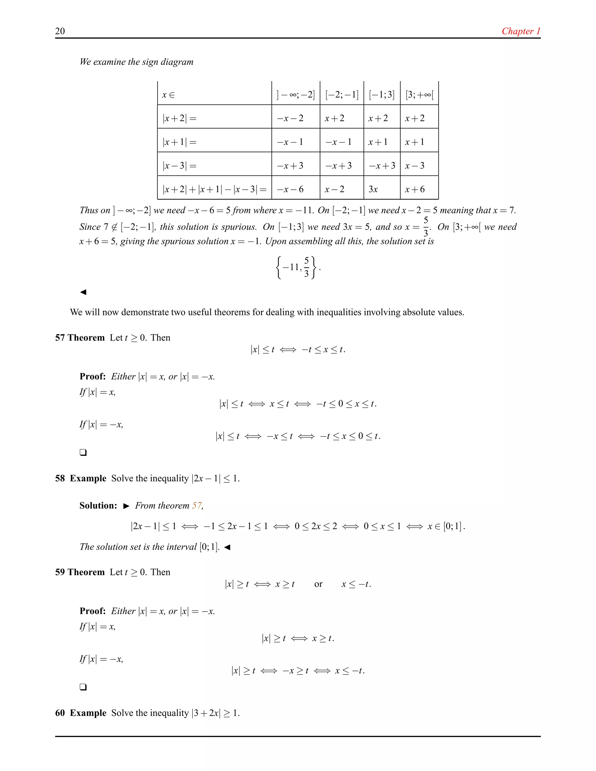 20 Chapter 1
We examine the sign diagram
x ∈ ]− ∞;−2] [−2;−1] [−1;3] [3;+∞[
|x+ 2| = −x− 2 x+ 2 x+ 2 x+ 2
|x+ 1| = −x− 1 −x− 1 x+ 1 x+ 1
|x− 3| = −x+ 3 −x+ 3 −x+ 3 x− 3
|x+ 2|+ |x+ 1|−|x−3|= −x− 6 x− 2 3x x+ 6
Thus on ]−∞;−2] we need −x−6 = 5 from where x = −11. On [−2;−1] we need x−2 = 5 meaning that x = 7.
Since 7 ∈ [−2;−1], this solution is spurious. On [−1;3] we need 3x = 5, and so x =
5
3
. On [3;+∞[ we need
x+ 6 = 5, giving the spurious solution x = −1. Upon assembling all this, the solution set is
−11,
5
3
.
◭
We will now demonstrate two useful theorems for dealing with inequalities involving absolute values.
57 Theorem Let t ≥ 0. Then
|x| ≤ t ⇐⇒ −t ≤ x ≤ t.
Proof: Either |x| = x, or |x| = −x.
If |x| = x,
|x| ≤ t ⇐⇒ x ≤ t ⇐⇒ −t ≤ 0 ≤ x ≤ t.
If |x| = −x,
|x| ≤ t ⇐⇒ −x ≤ t ⇐⇒ −t ≤ x ≤ 0 ≤ t.
u
58 Example Solve the inequality |2x− 1| ≤ 1.
Solution: ◮ From theorem 57,
|2x− 1| ≤ 1 ⇐⇒ −1 ≤ 2x− 1 ≤ 1 ⇐⇒ 0 ≤ 2x ≤ 2 ⇐⇒ 0 ≤ x ≤ 1 ⇐⇒ x ∈ [0;1].
The solution set is the interval [0;1]. ◭
59 Theorem Let t ≥ 0. Then
|x| ≥ t ⇐⇒ x ≥ t or x ≤ −t.
Proof: Either |x| = x, or |x| = −x.
If |x| = x,
|x| ≥ t ⇐⇒ x ≥ t.
If |x| = −x,
|x| ≥ t ⇐⇒ −x ≥ t ⇐⇒ x ≤ −t.
u
60 Example Solve the inequality |3 + 2x| ≥ 1.
 