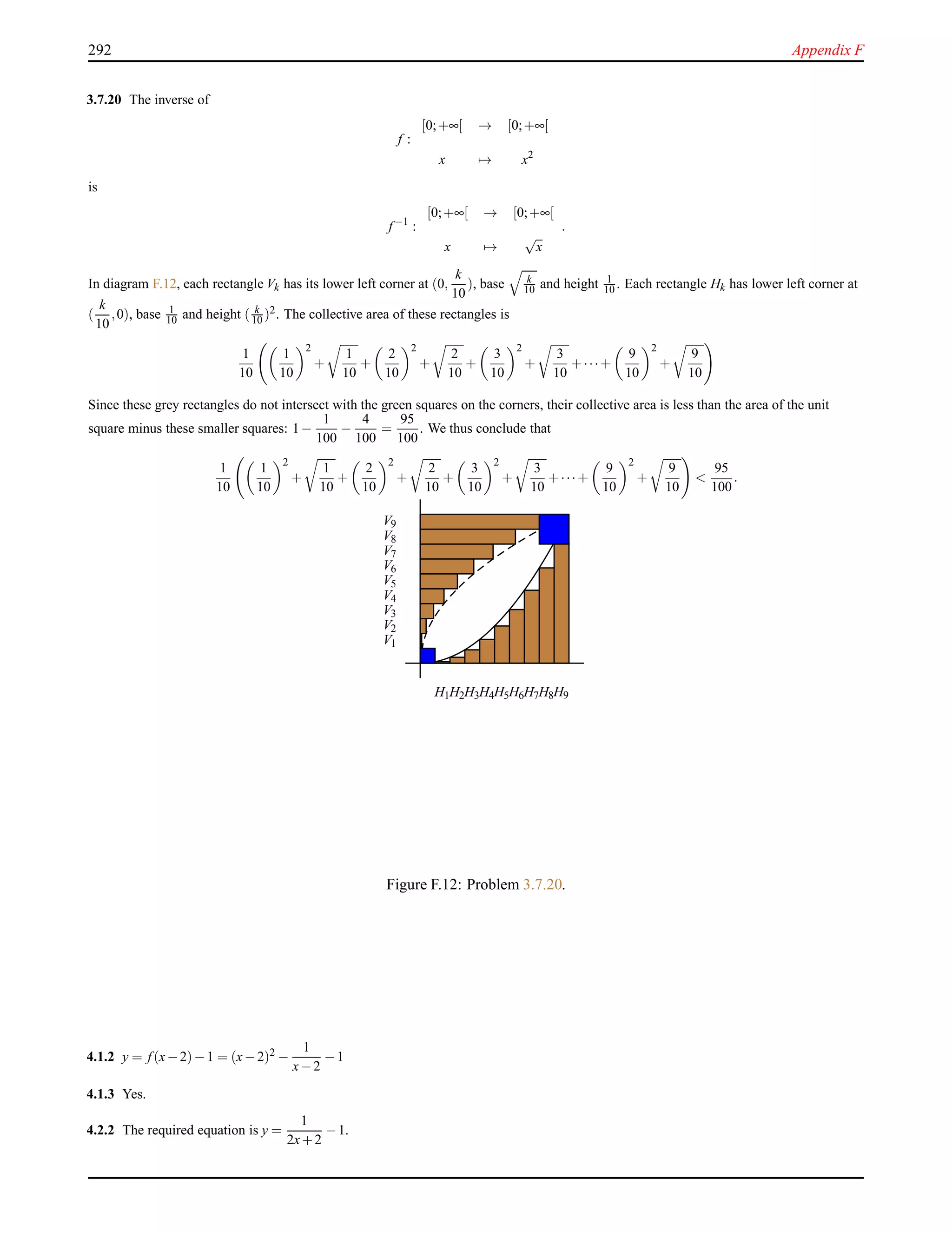 292 Appendix F
3.7.20 The inverse of
f :
[0;+∞[ → [0;+∞[
x → x2
is
f −1
:
[0;+∞[ → [0;+∞[
x →
√
x
.
In diagram F.12, each rectangle Vk has its lower left corner at (0,
k
10
), base k
10 and height 1
10 . Each rectangle Hk has lower left corner at
(
k
10
,0), base 1
10 and height ( k
10 )2. The collective area of these rectangles is
1
10
1
10
2
+
1
10
+
2
10
2
+
2
10
+
3
10
2
+
3
10
+···+
9
10
2
+
9
10
Since these grey rectangles do not intersect with the green squares on the corners, their collective area is less than the area of the unit
square minus these smaller squares: 1−
1
100
−
4
100
=
95
100
. We thus conclude that
1
10
1
10
2
+
1
10
+
2
10
2
+
2
10
+
3
10
2
+
3
10
+···+
9
10
2
+
9
10
<
95
100
.
H1H2H3H4H5H6H7H8H9
V1
V2
V3
V4
V5
V6
V7
V8
V9
Figure F.12: Problem 3.7.20.
4.1.2 y = f (x−2)−1 = (x−2)2 −
1
x−2
−1
4.1.3 Yes.
4.2.2 The required equation is y =
1
2x+2
−1.
 