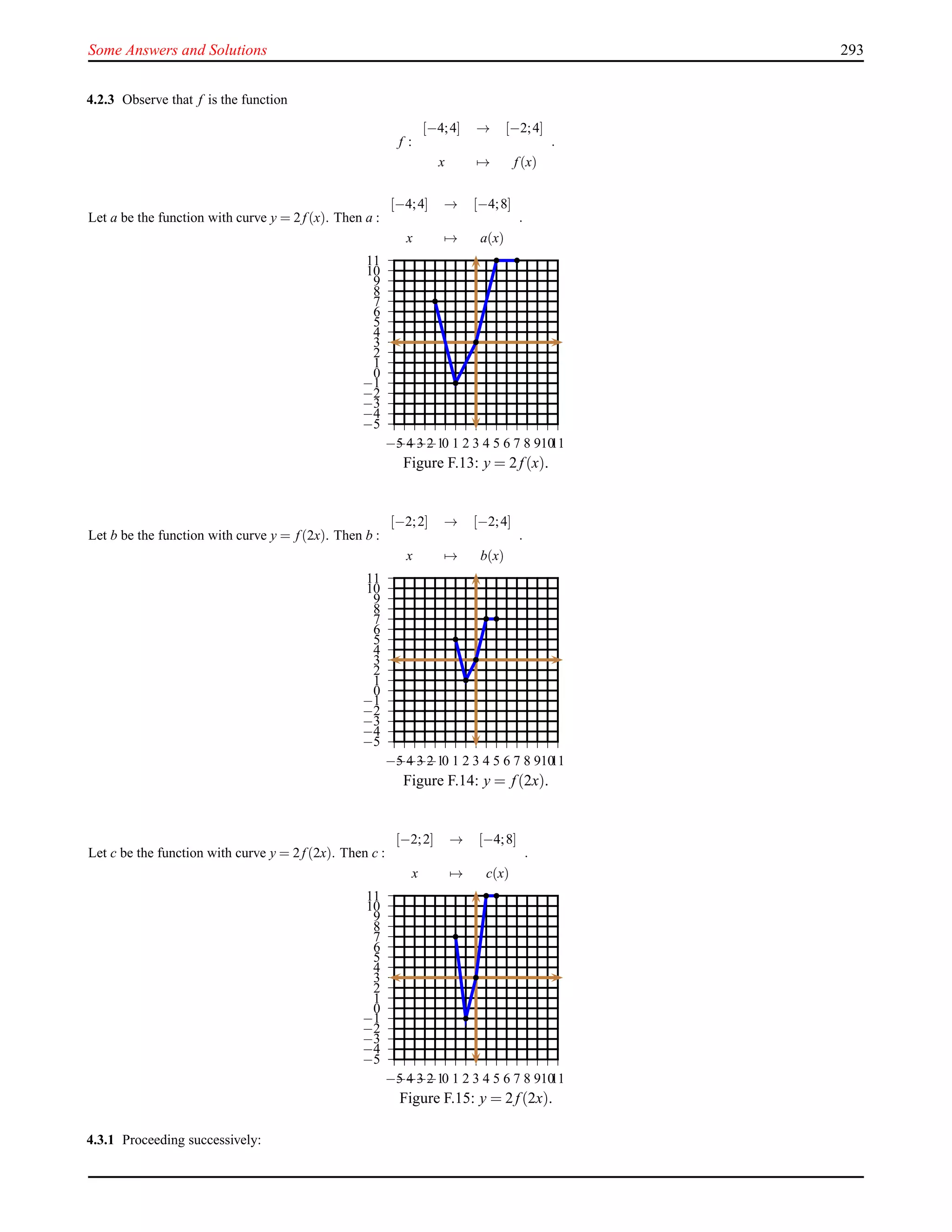 Some Answers and Solutions 293
4.2.3 Observe that f is the function
f :
[−4;4] → [−2;4]
x → f (x)
.
Let a be the function with curve y = 2f (x). Then a :
[−4;4] → [−4;8]
x → a(x)
.
−5
−4
−3
−2
−1
0
1
2
3
4
5
6
7
8
9
10
11
−5−4−3−2−10 1 2 3 4 5 6 7 8 91011
Figure F.13: y = 2 f(x).
Let b be the function with curve y = f (2x). Then b :
[−2;2] → [−2;4]
x → b(x)
.
−5
−4
−3
−2
−1
0
1
2
3
4
5
6
7
8
9
10
11
−5−4−3−2−10 1 2 3 4 5 6 7 8 91011
Figure F.14: y = f(2x).
Let c be the function with curve y = 2f (2x). Then c :
[−2;2] → [−4;8]
x → c(x)
.
−5
−4
−3
−2
−1
0
1
2
3
4
5
6
7
8
9
10
11
−5−4−3−2−10 1 2 3 4 5 6 7 8 91011
Figure F.15: y = 2 f(2x).
4.3.1 Proceeding successively:
 
