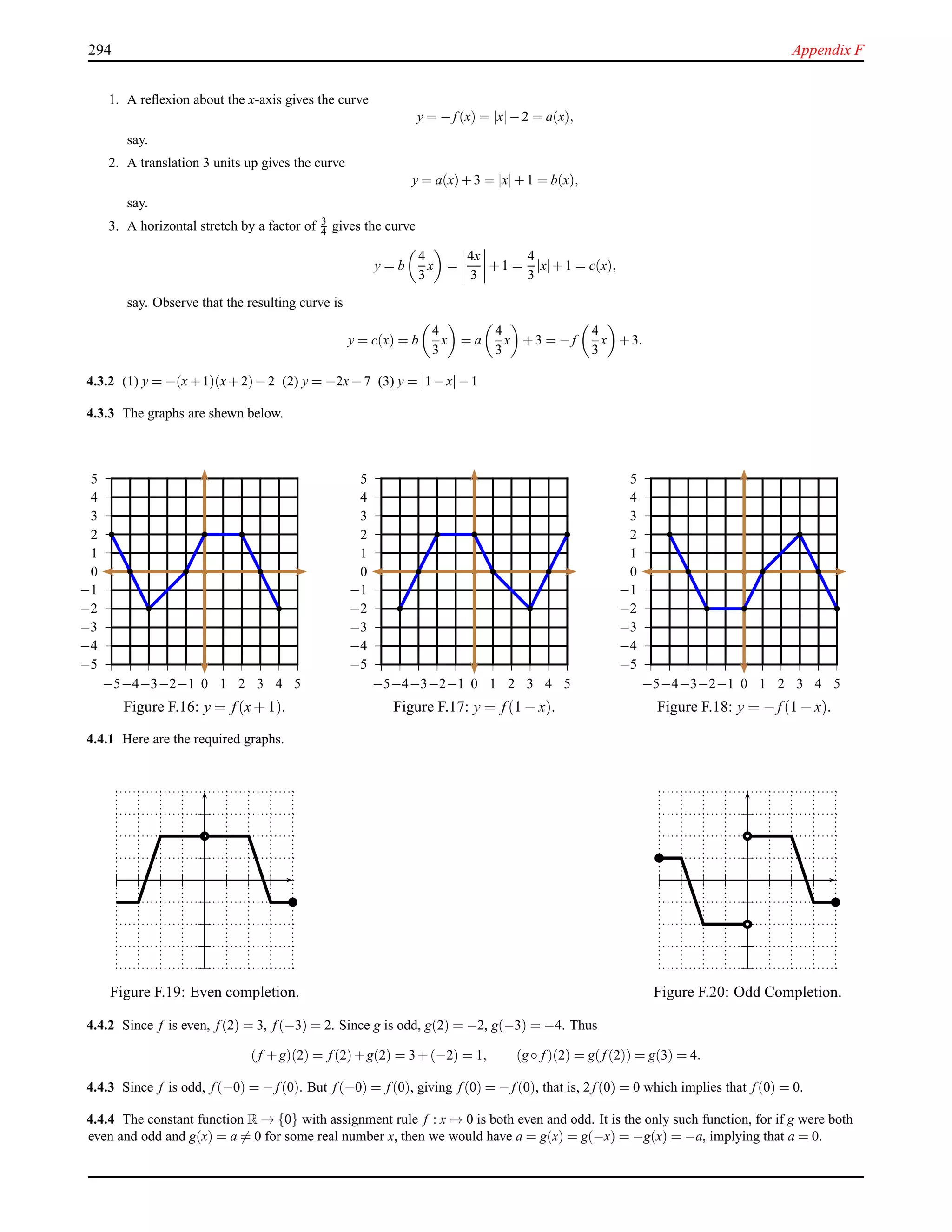 294 Appendix F
1. A reﬂexion about the x-axis gives the curve
y = −f (x) = |x|−2 = a(x),
say.
2. A translation 3 units up gives the curve
y = a(x)+3 = |x|+1 = b(x),
say.
3. A horizontal stretch by a factor of 3
4 gives the curve
y = b
4
3
x =
4x
3
+1 =
4
3
|x|+1 = c(x),
say. Observe that the resulting curve is
y = c(x) = b
4
3
x = a
4
3
x +3 = −f
4
3
x +3.
4.3.2 (1) y = −(x+1)(x+2)−2 (2) y = −2x−7 (3) y = |1−x|−1
4.3.3 The graphs are shewn below.
−5
−4
−3
−2
−1
0
1
2
3
4
5
−5−4−3−2−1 0 1 2 3 4 5
Figure F.16: y = f(x+ 1).
−5
−4
−3
−2
−1
0
1
2
3
4
5
−5−4−3−2−1 0 1 2 3 4 5
Figure F.17: y = f(1 − x).
−5
−4
−3
−2
−1
0
1
2
3
4
5
−5−4−3−2−1 0 1 2 3 4 5
Figure F.18: y = − f(1 − x).
4.4.1 Here are the required graphs.
Figure F.19: Even completion. Figure F.20: Odd Completion.
4.4.2 Since f is even, f (2) = 3, f (−3) = 2. Since g is odd, g(2) = −2, g(−3) = −4. Thus
(f +g)(2) = f (2)+g(2) = 3+(−2) = 1, (g◦ f )(2) = g(f (2)) = g(3) = 4.
4.4.3 Since f is odd, f (−0) = −f (0). But f (−0) = f (0), giving f (0) = −f (0), that is, 2f (0) = 0 which implies that f (0) = 0.
4.4.4 The constant function R → {0} with assignment rule f : x → 0 is both even and odd. It is the only such function, for if g were both
even and odd and g(x) = a = 0 for some real number x, then we would have a = g(x) = g(−x) = −g(x) = −a, implying that a = 0.
 