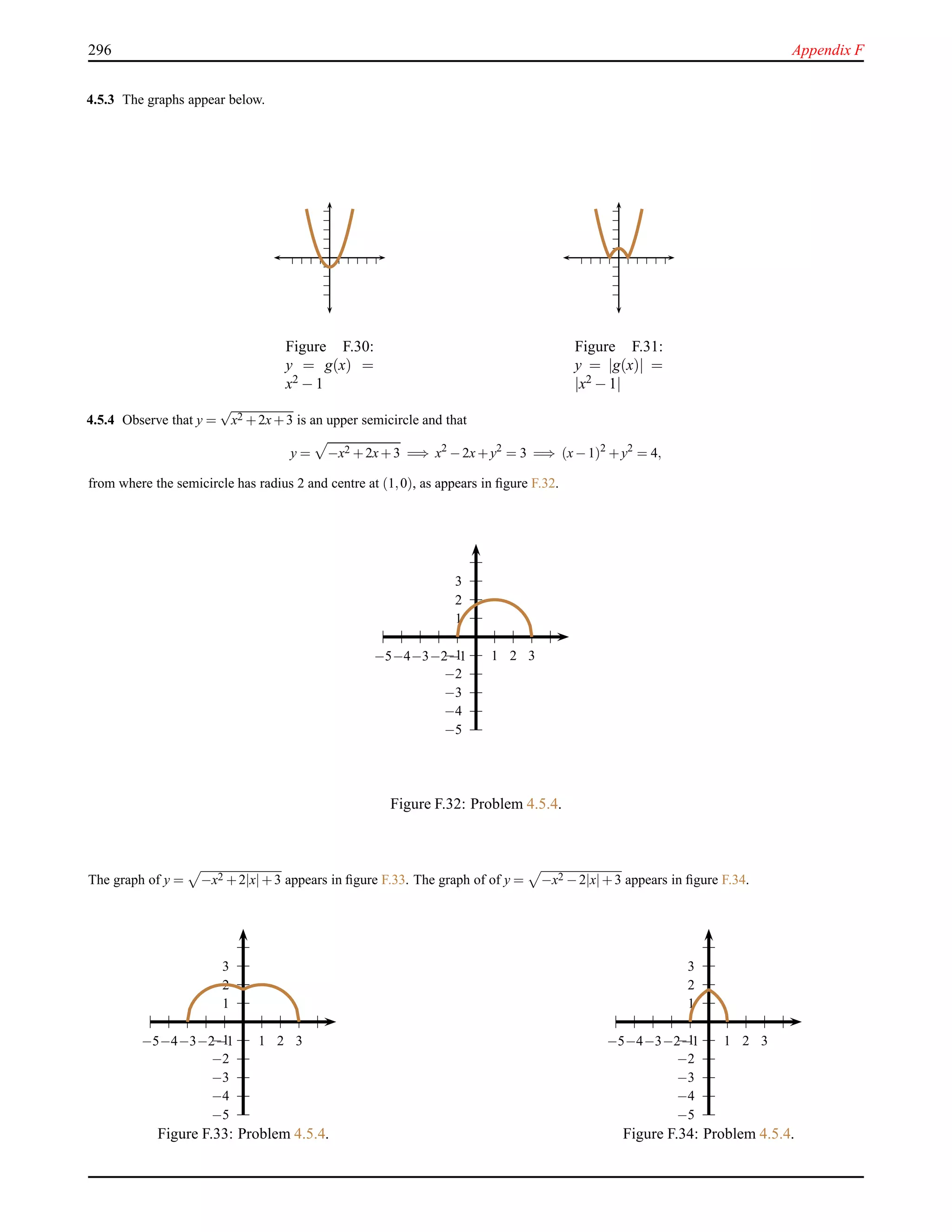296 Appendix F
4.5.3 The graphs appear below.
Figure F.30:
y = g(x) =
x2 − 1
Figure F.31:
y = |g(x)| =
|x2 − 1|
4.5.4 Observe that y =
√
x2 +2x+3 is an upper semicircle and that
y = −x2 +2x+3 =⇒ x2
−2x+y2
= 3 =⇒ (x−1)2
+y2
= 4,
from where the semicircle has radius 2 and centre at (1,0), as appears in ﬁgure F.32.
1
2
3
−1
−2
−3
−4
−5
1 2 3−1−2−3−4−5
Figure F.32: Problem 4.5.4.
The graph of y = −x2 +2|x|+3 appears in ﬁgure F.33. The graph of of y = −x2 −2|x|+3 appears in ﬁgure F.34.
1
2
3
−1
−2
−3
−4
−5
1 2 3−1−2−3−4−5
Figure F.33: Problem 4.5.4.
1
2
3
−1
−2
−3
−4
−5
1 2 3−1−2−3−4−5
Figure F.34: Problem 4.5.4.
 