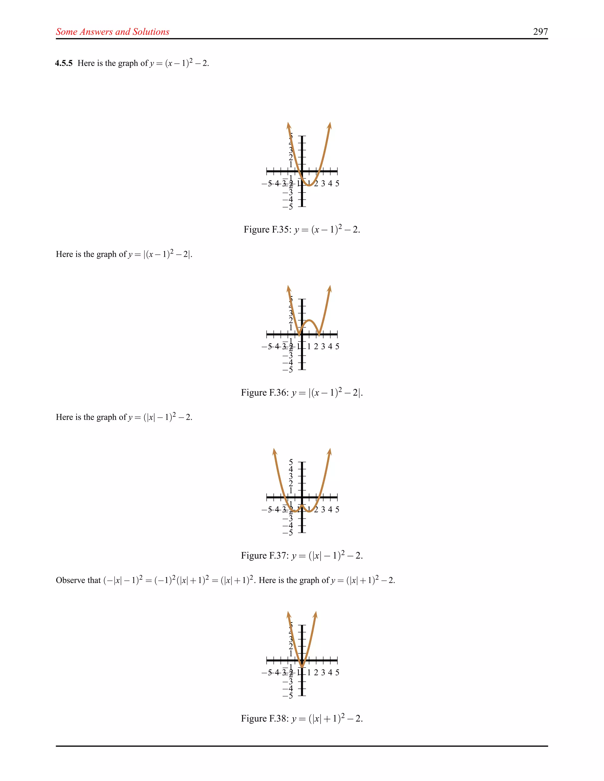 Some Answers and Solutions 297
4.5.5 Here is the graph of y = (x−1)2 −2.
1
2
3
4
5
−1
−2
−3
−4
−5
1 2 3 4 5−1−2−3−4−5
Figure F.35: y = (x− 1)2 − 2.
Here is the graph of y = |(x−1)2 −2|.
1
2
3
4
5
−1
−2
−3
−4
−5
1 2 3 4 5−1−2−3−4−5
Figure F.36: y = |(x− 1)2
− 2|.
Here is the graph of y = (|x|−1)2 −2.
1
2
3
4
5
−1
−2
−3
−4
−5
1 2 3 4 5−1−2−3−4−5
Figure F.37: y = (|x|− 1)2 − 2.
Observe that (−|x|−1)2 = (−1)2(|x|+1)2 = (|x|+1)2. Here is the graph of y = (|x|+1)2 −2.
1
2
3
4
5
−1
−2
−3
−4
−5
1 2 3 4 5−1−2−3−4−5
Figure F.38: y = (|x|+ 1)2 − 2.
 