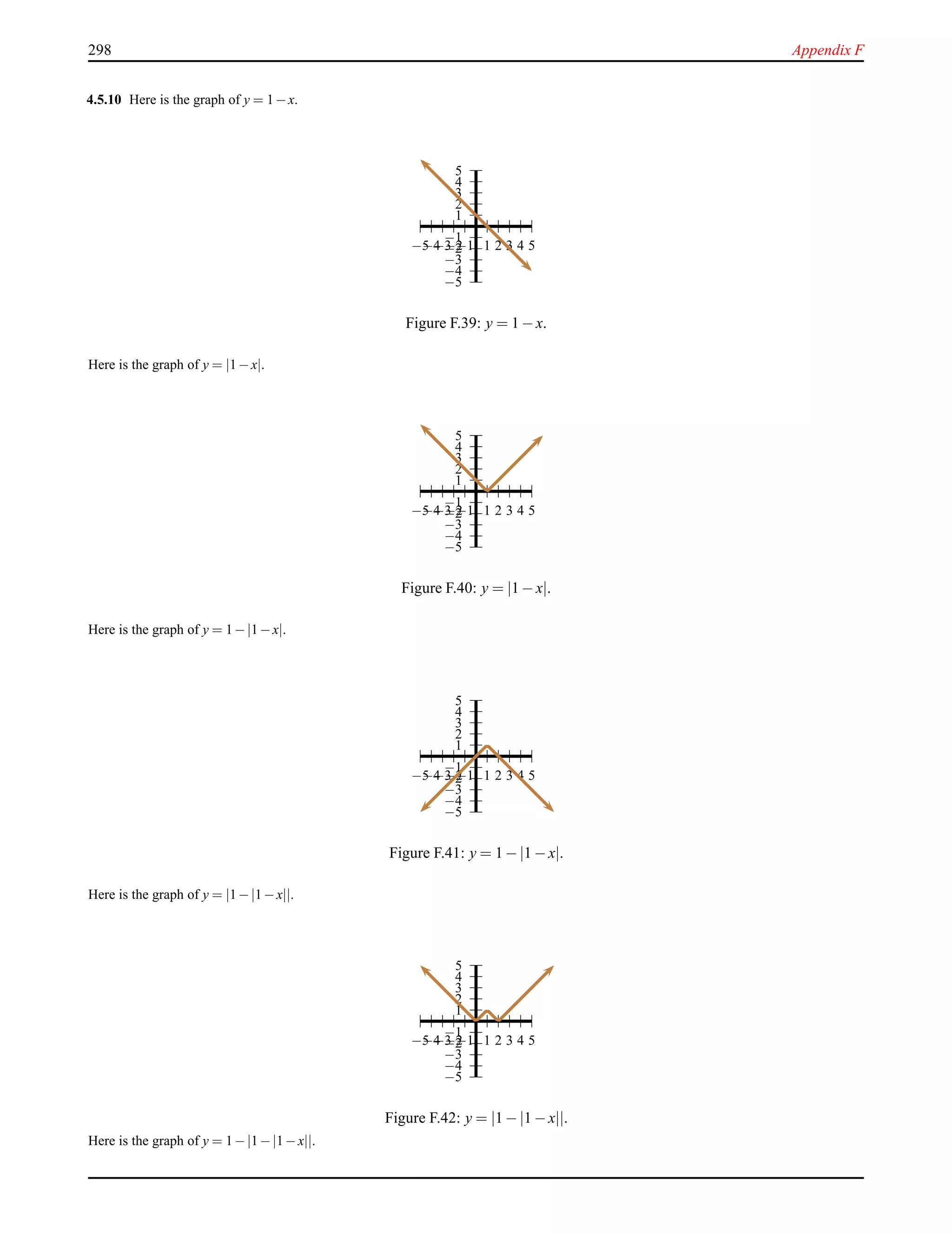 298 Appendix F
4.5.10 Here is the graph of y = 1−x.
1
2
3
4
5
−1
−2
−3
−4
−5
1 2 3 4 5−1−2−3−4−5
Figure F.39: y = 1 − x.
Here is the graph of y = |1−x|.
1
2
3
4
5
−1
−2
−3
−4
−5
1 2 3 4 5−1−2−3−4−5
Figure F.40: y = |1 − x|.
Here is the graph of y = 1−|1−x|.
1
2
3
4
5
−1
−2
−3
−4
−5
1 2 3 4 5−1−2−3−4−5
Figure F.41: y = 1 − |1 − x|.
Here is the graph of y = |1−|1−x||.
1
2
3
4
5
−1
−2
−3
−4
−5
1 2 3 4 5−1−2−3−4−5
Figure F.42: y = |1 − |1 − x||.
Here is the graph of y = 1−|1−|1−x||.
 