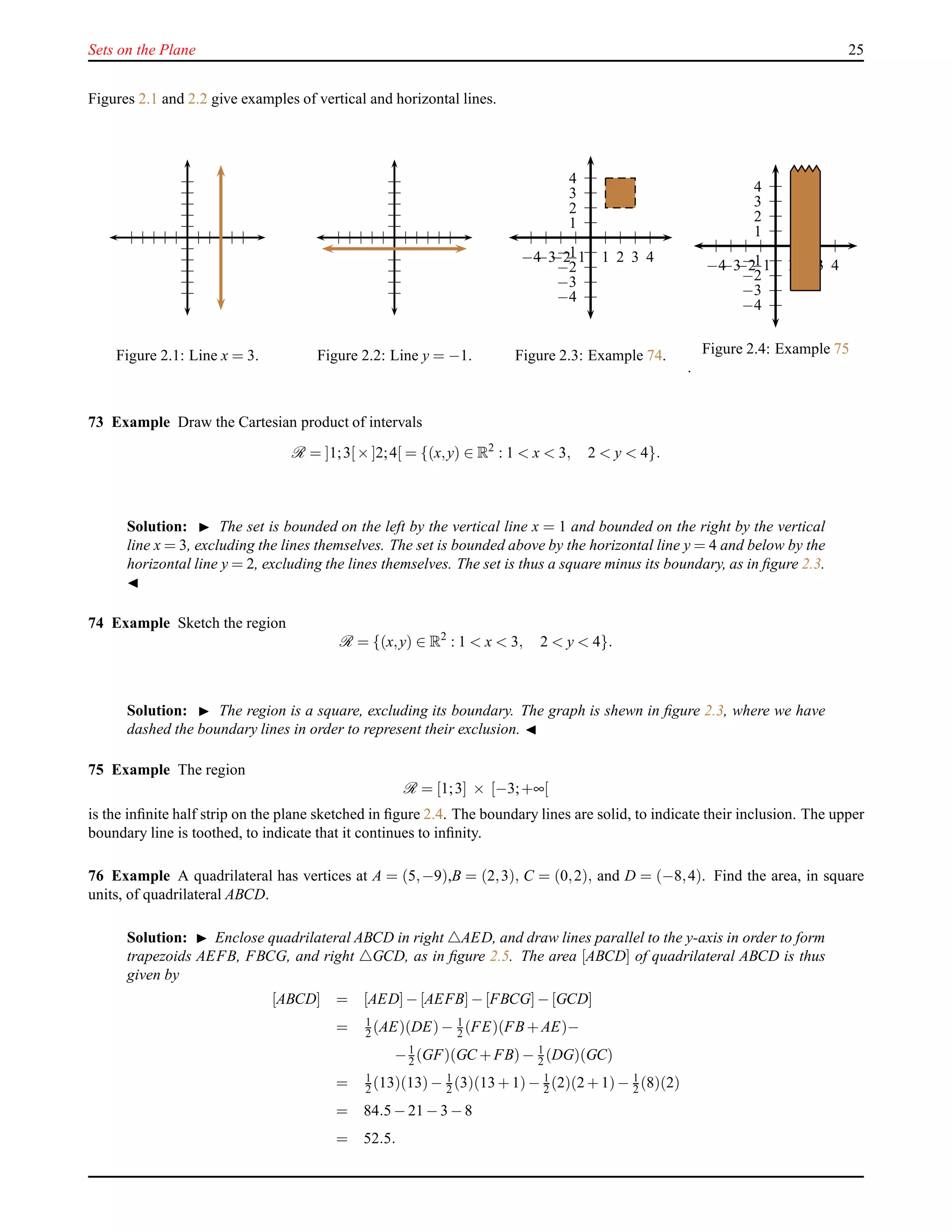 Sets on the Plane 25
Figures 2.1 and 2.2 give examples of vertical and horizontal lines.
Figure 2.1: Line x = 3. Figure 2.2: Line y = −1.
1
2
3
4
−1
−2
−3
−4
1 2 3 4−1−2−3−4
Figure 2.3: Example 74.
1
2
3
4
−1
−2
−3
−4
1 2 3 4−1−2−3−4
Figure 2.4: Example 75
.
73 Example Draw the Cartesian product of intervals
R = ]1;3[× ]2;4[ = {(x,y) ∈ R2
: 1 < x < 3, 2 < y < 4}.
Solution: ◮ The set is bounded on the left by the vertical line x = 1 and bounded on the right by the vertical
line x = 3, excluding the lines themselves. The set is bounded above by the horizontal line y = 4 and below by the
horizontal line y = 2, excluding the lines themselves. The set is thus a square minus its boundary, as in ﬁgure 2.3.
◭
74 Example Sketch the region
R = {(x,y) ∈ R2
: 1 < x < 3, 2 < y < 4}.
Solution: ◮ The region is a square, excluding its boundary. The graph is shewn in ﬁgure 2.3, where we have
dashed the boundary lines in order to represent their exclusion. ◭
75 Example The region
R = [1;3] × [−3;+∞[
is the inﬁnite half strip on the plane sketched in ﬁgure 2.4. The boundary lines are solid, to indicate their inclusion. The upper
boundary line is toothed, to indicate that it continues to inﬁnity.
76 Example A quadrilateral has vertices at A = (5,−9),B = (2,3), C = (0,2), and D = (−8,4). Find the area, in square
units, of quadrilateral ABCD.
Solution: ◮ Enclose quadrilateral ABCD in right △AED, and draw lines parallel to the y-axis in order to form
trapezoids AEFB, FBCG, and right △GCD, as in ﬁgure 2.5. The area [ABCD] of quadrilateral ABCD is thus
given by
[ABCD] = [AED]− [AEFB]− [FBCG]− [GCD]
= 1
2 (AE)(DE)− 1
2 (FE)(FB+ AE)−
−1
2 (GF)(GC + FB)− 1
2 (DG)(GC)
= 1
2 (13)(13)− 1
2 (3)(13 + 1)− 1
2 (2)(2 + 1)− 1
2 (8)(2)
= 84.5 − 21 − 3 −8
= 52.5.
 