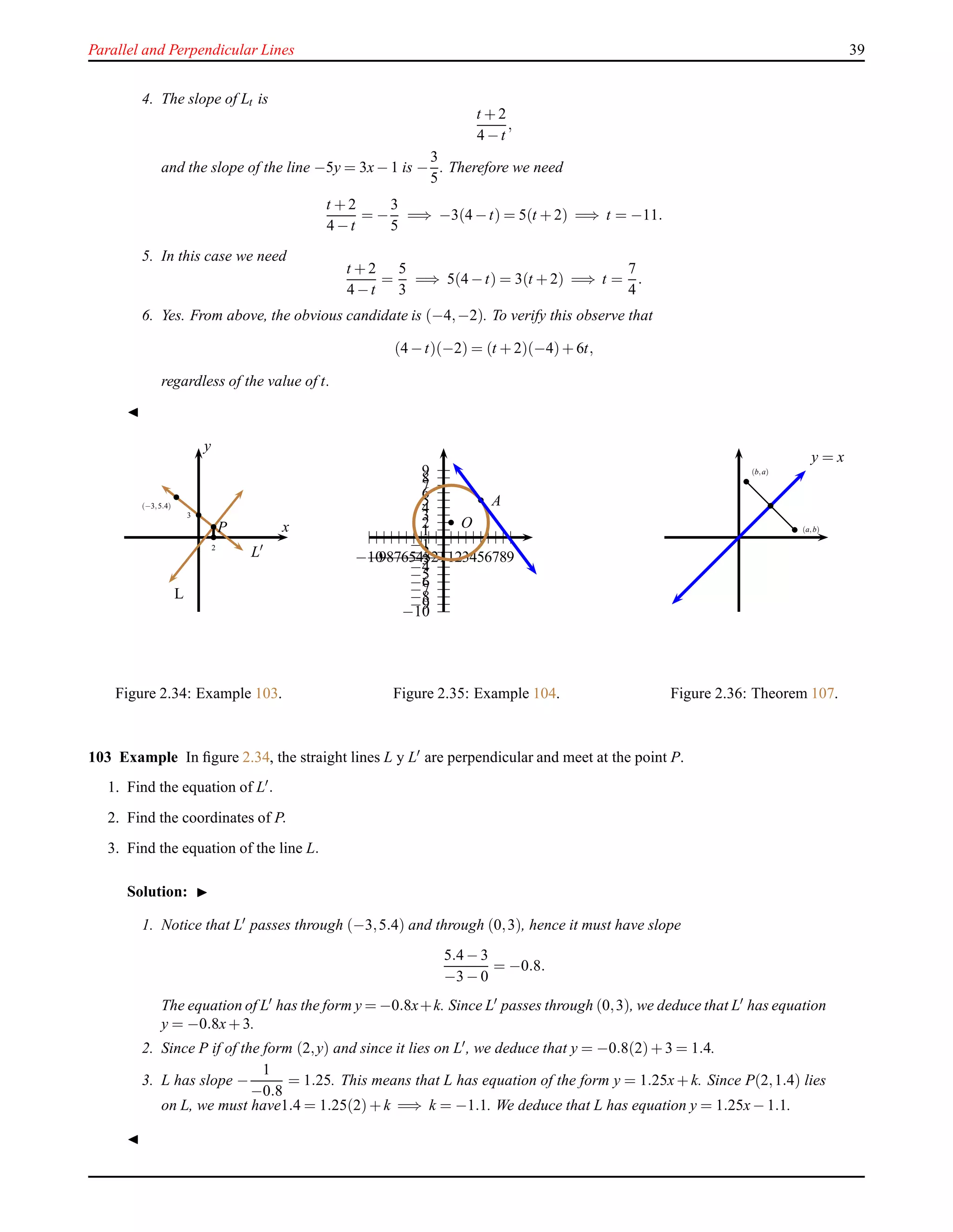 Parallel and Perpendicular Lines 39
4. The slope of Lt is
t + 2
4 −t
,
and the slope of the line −5y = 3x− 1 is −
3
5
. Therefore we need
t + 2
4 −t
= −
3
5
=⇒ −3(4 −t) = 5(t + 2) =⇒ t = −11.
5. In this case we need
t + 2
4 −t
=
5
3
=⇒ 5(4 −t) = 3(t + 2) =⇒ t =
7
4
.
6. Yes. From above, the obvious candidate is (−4,−2). To verify this observe that
(4 −t)(−2) = (t + 2)(−4)+ 6t,
regardless of the value of t.
◭
3
2
(−3,5.4)
xP
y
L′
L
Figure 2.34: Example 103.
123456789
−1−2−3−4−5−6−7−8−9−10
123456789−1−2−3−4−5−6−7−8−9−10
O
A
Figure 2.35: Example 104.
(a,b)
(b,a)
y = x
Figure 2.36: Theorem 107.
103 Example In ﬁgure 2.34, the straight lines L y L′ are perpendicular and meet at the point P.
1. Find the equation of L′.
2. Find the coordinates of P.
3. Find the equation of the line L.
Solution: ◮
1. Notice that L′ passes through (−3,5.4) and through (0,3), hence it must have slope
5.4 − 3
−3 − 0
= −0.8.
The equation of L′ has the form y = −0.8x+k. Since L′ passes through (0,3), we deduce that L′ has equation
y = −0.8x+ 3.
2. Since P if of the form (2,y) and since it lies on L′, we deduce that y = −0.8(2)+ 3 = 1.4.
3. L has slope −
1
−0.8
= 1.25. This means that L has equation of the form y = 1.25x+ k. Since P(2,1.4) lies
on L, we must have1.4 = 1.25(2)+ k =⇒ k = −1.1. We deduce that L has equation y = 1.25x− 1.1.
◭
 