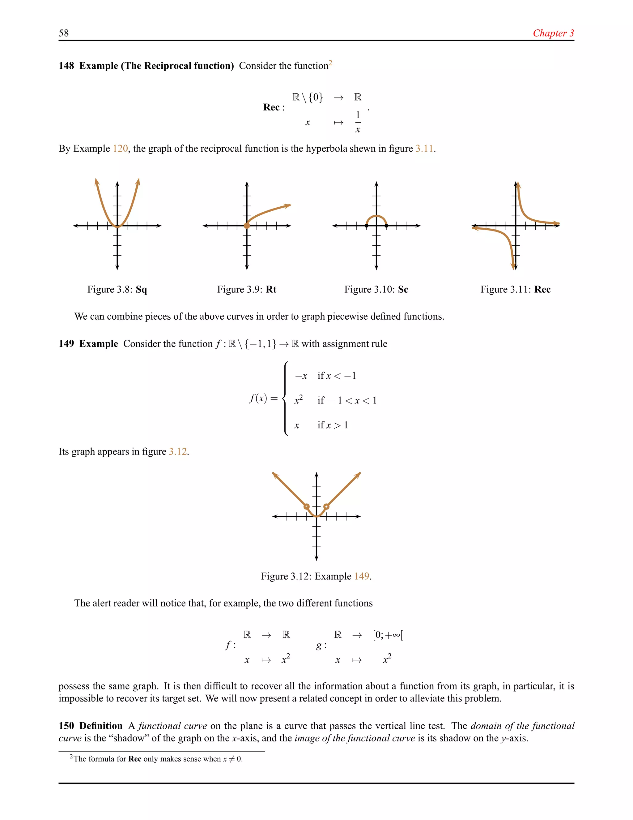 58 Chapter 3
148 Example (The Reciprocal function) Consider the function2
Rec :
R {0} → R
x →
1
x
.
By Example 120, the graph of the reciprocal function is the hyperbola shewn in ﬁgure 3.11.
Figure 3.8: Sq Figure 3.9: Rt Figure 3.10: Sc Figure 3.11: Rec
We can combine pieces of the above curves in order to graph piecewise deﬁned functions.
149 Example Consider the function f : R {−1,1} → R with assignment rule
f(x) =



−x if x < −1
x2 if − 1 < x < 1
x if x > 1
Its graph appears in ﬁgure 3.12.
Figure 3.12: Example 149.
The alert reader will notice that, for example, the two different functions
f :
R → R
x → x2
g :
R → [0;+∞[
x → x2
possess the same graph. It is then difﬁcult to recover all the information about a function from its graph, in particular, it is
impossible to recover its target set. We will now present a related concept in order to alleviate this problem.
150 Deﬁnition A functional curve on the plane is a curve that passes the vertical line test. The domain of the functional
curve is the “shadow” of the graph on the x-axis, and the image of the functional curve is its shadow on the y-axis.
2
The formula for Rec only makes sense when x = 0.
 