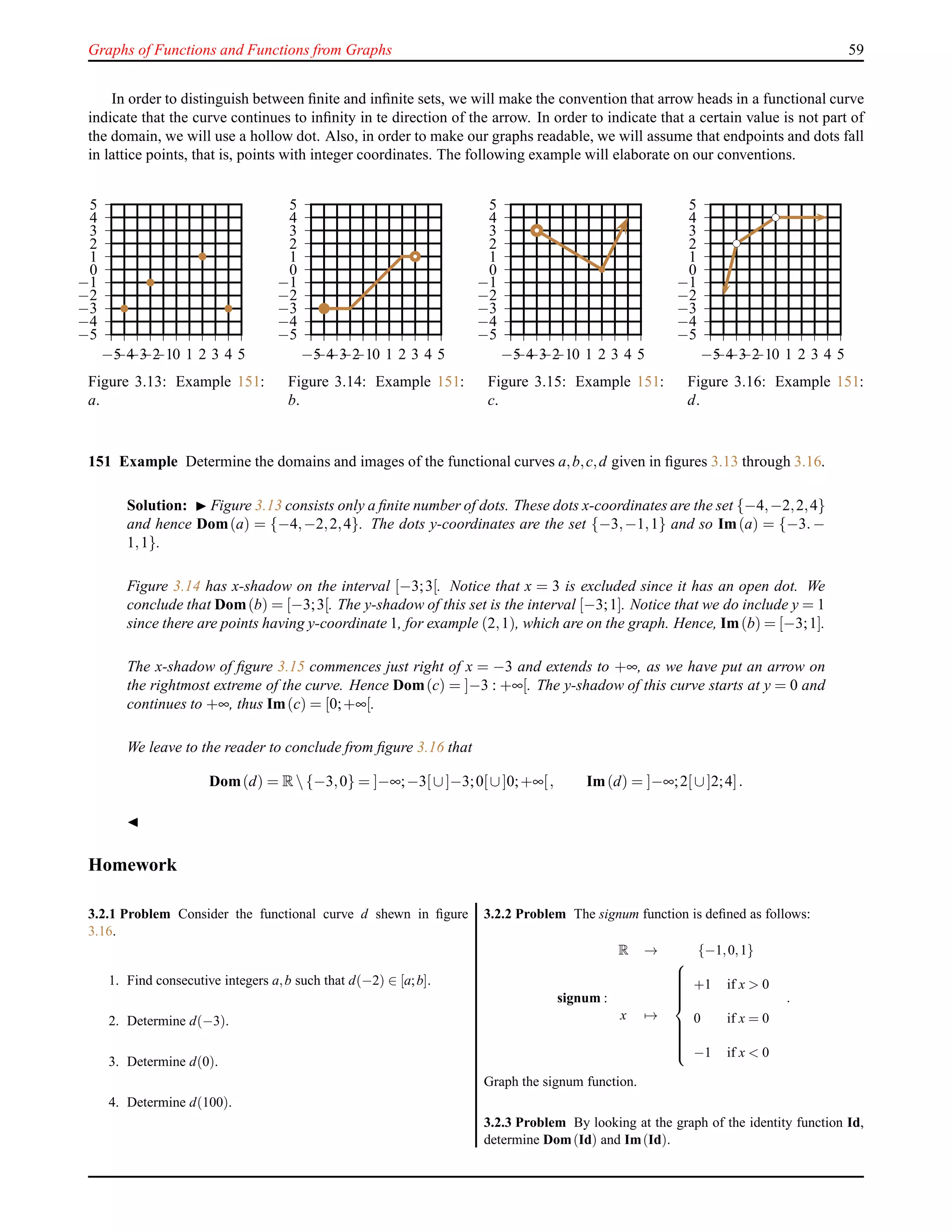 Graphs of Functions and Functions from Graphs 59
In order to distinguish between ﬁnite and inﬁnite sets, we will make the convention that arrow heads in a functional curve
indicate that the curve continues to inﬁnity in te direction of the arrow. In order to indicate that a certain value is not part of
the domain, we will use a hollow dot. Also, in order to make our graphs readable, we will assume that endpoints and dots fall
in lattice points, that is, points with integer coordinates. The following example will elaborate on our conventions.
−5
−4
−3
−2
−1
0
1
2
3
4
5
−5−4−3−2−10 1 2 3 4 5
Figure 3.13: Example 151:
a.
−5
−4
−3
−2
−1
0
1
2
3
4
5
−5−4−3−2−10 1 2 3 4 5
Figure 3.14: Example 151:
b.
−5
−4
−3
−2
−1
0
1
2
3
4
5
−5−4−3−2−10 1 2 3 4 5
Figure 3.15: Example 151:
c.
−5
−4
−3
−2
−1
0
1
2
3
4
5
−5−4−3−2−10 1 2 3 4 5
Figure 3.16: Example 151:
d.
151 Example Determine the domains and images of the functional curves a,b,c,d given in ﬁgures 3.13 through 3.16.
Solution: ◮ Figure 3.13 consists only a ﬁnite number of dots. These dots x-coordinates are the set {−4,−2,2,4}
and hence Dom(a) = {−4,−2,2,4}. The dots y-coordinates are the set {−3,−1,1} and so Im(a) = {−3.−
1,1}.
Figure 3.14 has x-shadow on the interval [−3;3[. Notice that x = 3 is excluded since it has an open dot. We
conclude that Dom(b) = [−3;3[. The y-shadow of this set is the interval [−3;1]. Notice that we do include y = 1
since there are points having y-coordinate 1, for example (2,1), which are on the graph. Hence, Im(b) = [−3;1].
The x-shadow of ﬁgure 3.15 commences just right of x = −3 and extends to +∞, as we have put an arrow on
the rightmost extreme of the curve. Hence Dom(c) = ]−3 : +∞[. The y-shadow of this curve starts at y = 0 and
continues to +∞, thus Im(c) = [0;+∞[.
We leave to the reader to conclude from ﬁgure 3.16 that
Dom(d) = R {−3,0} = ]−∞;−3[∪]−3;0[∪]0;+∞[, Im(d) = ]−∞;2[∪]2;4].
◭
Homework
3.2.1 Problem Consider the functional curve d shewn in ﬁgure
3.16.
1. Find consecutive integers a,b such that d(−2) ∈ [a;b].
2. Determine d(−3).
3. Determine d(0).
4. Determine d(100).
3.2.2 Problem The signum function is deﬁned as follows:
signum :
R → {−1,0,1}
x →



+1 if x > 0
0 if x = 0
−1 if x < 0
.
Graph the signum function.
3.2.3 Problem By looking at the graph of the identity function Id,
determine Dom(Id) and Im(Id).
 