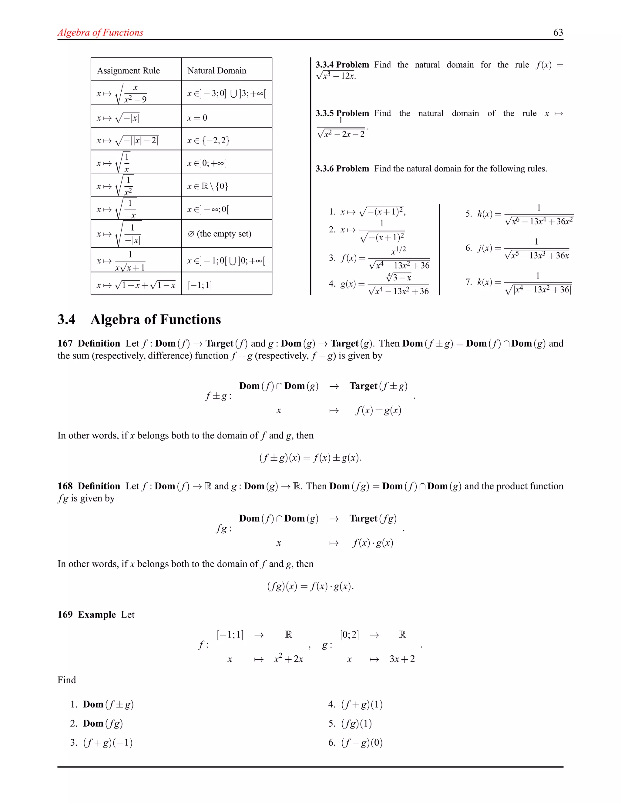 Algebra of Functions 63
Assignment Rule Natural Domain
x →
x
x2 −9
x ∈]−3;0] ]3;+∞[
x → −|x| x = 0
x → −||x|−2| x ∈ {−2,2}
x →
1
x
x ∈]0;+∞[
x →
1
x2
x ∈ R{0}
x →
1
−x
x ∈]−∞;0[
x →
1
−|x|
∅ (the empty set)
x →
1
x
√
x+1
x ∈]−1;0[ ]0;+∞[
x →
√
1+x +
√
1−x [−1;1]
3.3.4 Problem Find the natural domain for the rule f (x) =√
x3 −12x.
3.3.5 Problem Find the natural domain of the rule x →
1
√
x2 −2x−2
.
3.3.6 Problem Find the natural domain for the following rules.
1. x → −(x+1)2,
2. x →
1
−(x+1)2
3. f (x) =
x1/2
√
x4 −13x2 +36
4. g(x) =
4
√
3−x
√
x4 −13x2 +36
5. h(x) =
1
√
x6 −13x4 +36x2
6. j(x) =
1
√
x5 −13x3 +36x
7. k(x) =
1
|x4 −13x2 +36|
3.4 Algebra of Functions
167 Deﬁnition Let f : Dom(f) → Target(f) and g : Dom(g) → Target(g). Then Dom(f ± g) = Dom(f) ∩Dom(g) and
the sum (respectively, difference) function f + g (respectively, f − g) is given by
f ± g :
Dom( f)∩Dom(g) → Target(f ± g)
x → f(x)± g(x)
.
In other words, if x belongs both to the domain of f and g, then
(f ± g)(x) = f(x)± g(x).
168 Deﬁnition Let f : Dom(f) → R and g : Dom(g) → R. Then Dom(fg) = Dom( f)∩Dom(g) and the product function
fg is given by
fg :
Dom( f)∩Dom(g) → Target(fg)
x → f(x)·g(x)
.
In other words, if x belongs both to the domain of f and g, then
(fg)(x) = f(x)·g(x).
169 Example Let
f :
[−1;1] → R
x → x2
+ 2x
, g :
[0;2] → R
x → 3x+ 2
.
Find
1. Dom(f ± g)
2. Dom(fg)
3. (f + g)(−1)
4. (f + g)(1)
5. (fg)(1)
6. (f − g)(0)
 