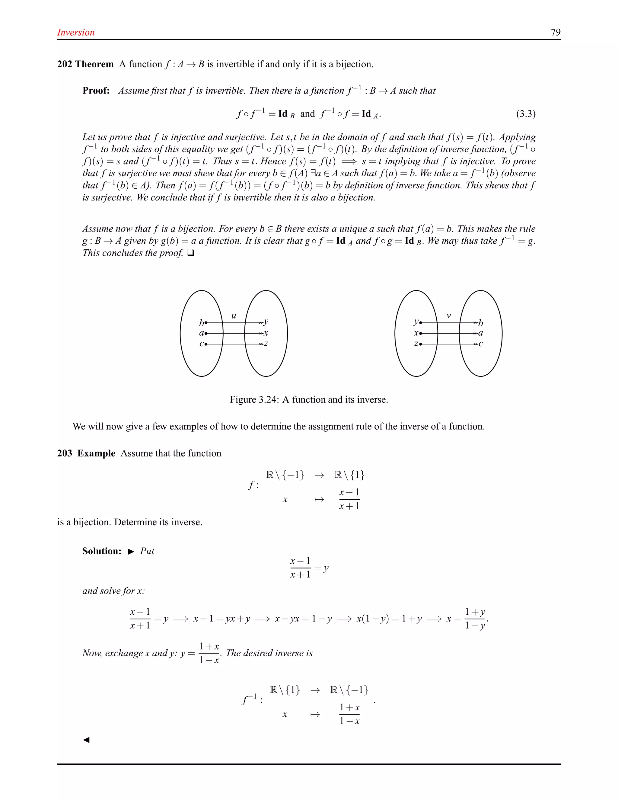 Inversion 79
202 Theorem A function f : A → B is invertible if and only if it is a bijection.
Proof: Assume ﬁrst that f is invertible. Then there is a function f−1 : B → A such that
f ◦ f−1
= Id B and f−1
◦ f = Id A. (3.3)
Let us prove that f is injective and surjective. Let s,t be in the domain of f and such that f(s) = f(t). Applying
f−1 to both sides of this equality we get (f−1 ◦ f)(s) = (f−1 ◦ f)(t). By the deﬁnition of inverse function, (f−1 ◦
f)(s) = s and (f−1 ◦ f)(t) = t. Thus s = t. Hence f(s) = f(t) =⇒ s = t implying that f is injective. To prove
that f is surjective we must shew that for every b ∈ f(A) ∃a ∈ A such that f(a) = b. We take a = f−1(b) (observe
that f−1(b) ∈ A). Then f(a) = f(f−1(b)) = (f ◦ f−1)(b) = b by deﬁnition of inverse function. This shews that f
is surjective. We conclude that if f is invertible then it is also a bijection.
Assume now that f is a bijection. For every b ∈ B there exists a unique a such that f(a) = b. This makes the rule
g : B → A given by g(b) = a a function. It is clear that g ◦ f = Id A and f ◦ g = Id B. We may thus take f−1 = g.
This concludes the proof. u
a
b
c
x
y
z
u
x
y
z
a
b
c
v
Figure 3.24: A function and its inverse.
We will now give a few examples of how to determine the assignment rule of the inverse of a function.
203 Example Assume that the function
f :
R {−1} → R {1}
x →
x− 1
x+ 1
is a bijection. Determine its inverse.
Solution: ◮ Put
x− 1
x+ 1
= y
and solve for x:
x− 1
x+ 1
= y =⇒ x− 1 = yx+ y =⇒ x− yx = 1 + y =⇒ x(1 − y) = 1 + y =⇒ x =
1 + y
1 − y
.
Now, exchange x and y: y =
1 + x
1 − x
. The desired inverse is
f−1
:
R {1} → R {−1}
x →
1 + x
1 − x
.
◭
 