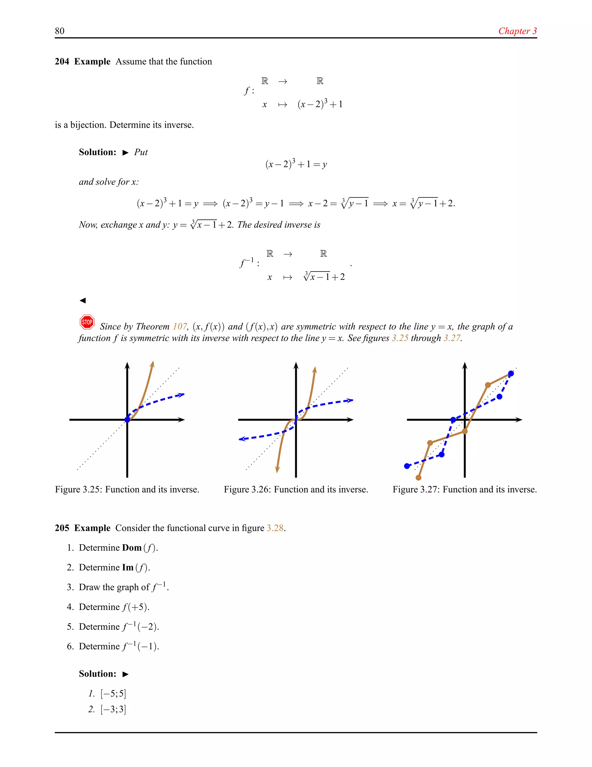 80 Chapter 3
204 Example Assume that the function
f :
R → R
x → (x− 2)3
+ 1
is a bijection. Determine its inverse.
Solution: ◮ Put
(x− 2)3
+ 1 = y
and solve for x:
(x− 2)3
+ 1 = y =⇒ (x− 2)3
= y− 1 =⇒ x− 2 = 3
y− 1 =⇒ x = 3
y− 1+ 2.
Now, exchange x and y: y = 3
√
x− 1+ 2. The desired inverse is
f−1
:
R → R
x → 3
√
x− 1+ 2
.
◭
! Since by Theorem 107, (x, f(x)) and (f(x),x) are symmetric with respect to the line y = x, the graph of a
function f is symmetric with its inverse with respect to the line y = x. See ﬁgures 3.25 through 3.27.
Figure 3.25: Function and its inverse. Figure 3.26: Function and its inverse. Figure 3.27: Function and its inverse.
205 Example Consider the functional curve in ﬁgure 3.28.
1. Determine Dom(f).
2. Determine Im(f).
3. Draw the graph of f−1
.
4. Determine f(+5).
5. Determine f−1
(−2).
6. Determine f−1(−1).
Solution: ◮
1. [−5;5]
2. [−3;3]
 