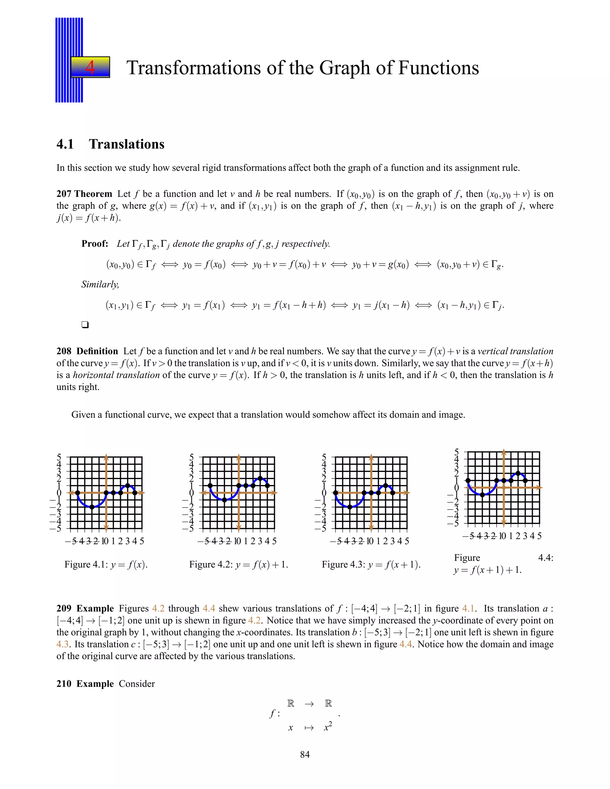 4 Transformations of the Graph of Functions
4.1 Translations
In this section we study how several rigid transformations affect both the graph of a function and its assignment rule.
207 Theorem Let f be a function and let v and h be real numbers. If (x0,y0) is on the graph of f, then (x0,y0 + v) is on
the graph of g, where g(x) = f(x) + v, and if (x1,y1) is on the graph of f, then (x1 − h,y1) is on the graph of j, where
j(x) = f(x+ h).
Proof: Let Γf ,Γg,Γj denote the graphs of f,g, j respectively.
(x0,y0) ∈ Γf ⇐⇒ y0 = f(x0) ⇐⇒ y0 + v = f(x0)+ v ⇐⇒ y0 + v = g(x0) ⇐⇒ (x0,y0 + v) ∈ Γg.
Similarly,
(x1,y1) ∈ Γf ⇐⇒ y1 = f(x1) ⇐⇒ y1 = f(x1 − h + h) ⇐⇒ y1 = j(x1 − h) ⇐⇒ (x1 − h,y1) ∈ Γj.
u
208 Deﬁnition Let f be a function and let v and h be real numbers. We say that the curve y = f(x)+v is a vertical translation
of the curve y = f(x). If v > 0 the translation is v up, and if v < 0, it is v units down. Similarly, we say that the curve y = f(x+h)
is a horizontal translation of the curve y = f(x). If h > 0, the translation is h units left, and if h < 0, then the translation is h
units right.
Given a functional curve, we expect that a translation would somehow affect its domain and image.
−5
−4
−3
−2
−1
0
1
2
3
4
5
−5−4−3−2−10 1 2 3 4 5
Figure 4.1: y = f(x).
−5
−4
−3
−2
−1
0
1
2
3
4
5
−5−4−3−2−10 1 2 3 4 5
Figure 4.2: y = f(x)+ 1.
−5
−4
−3
−2
−1
0
1
2
3
4
5
−5−4−3−2−10 1 2 3 4 5
Figure 4.3: y = f(x+ 1).
−5
−4
−3
−2
−1
0
1
2
3
4
5
−5−4−3−2−10 1 2 3 4 5
Figure 4.4:
y = f(x+ 1)+ 1.
209 Example Figures 4.2 through 4.4 shew various translations of f : [−4;4] → [−2;1] in ﬁgure 4.1. Its translation a :
[−4;4] → [−1;2] one unit up is shewn in ﬁgure 4.2. Notice that we have simply increased the y-coordinate of every point on
the original graph by 1, without changing the x-coordinates. Its translation b : [−5;3] → [−2;1] one unit left is shewn in ﬁgure
4.3. Its translation c : [−5;3] → [−1;2] one unit up and one unit left is shewn in ﬁgure 4.4. Notice how the domain and image
of the original curve are affected by the various translations.
210 Example Consider
f :
R → R
x → x2
.
84
 