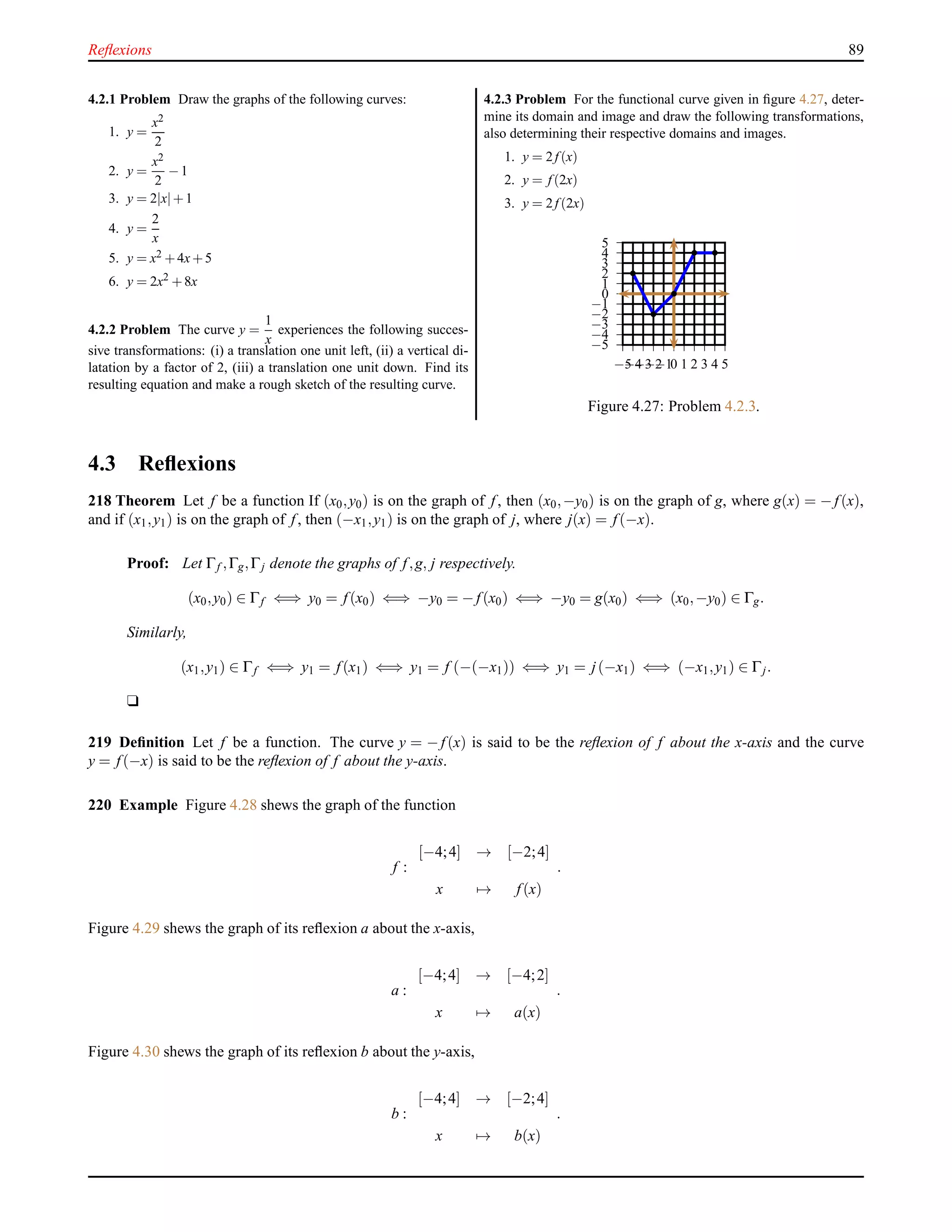 Reﬂexions 89
4.2.1 Problem Draw the graphs of the following curves:
1. y =
x2
2
2. y =
x2
2
−1
3. y = 2|x|+1
4. y =
2
x
5. y = x2 +4x+5
6. y = 2x2 +8x
4.2.2 Problem The curve y =
1
x
experiences the following succes-
sive transformations: (i) a translation one unit left, (ii) a vertical di-
latation by a factor of 2, (iii) a translation one unit down. Find its
resulting equation and make a rough sketch of the resulting curve.
4.2.3 Problem For the functional curve given in ﬁgure 4.27, deter-
mine its domain and image and draw the following transformations,
also determining their respective domains and images.
1. y = 2f (x)
2. y = f (2x)
3. y = 2f (2x)
−5
−4
−3
−2
−1
0
1
2
3
4
5
−5−4−3−2−10 1 2 3 4 5
Figure 4.27: Problem 4.2.3.
4.3 Reﬂexions
218 Theorem Let f be a function If (x0,y0) is on the graph of f, then (x0,−y0) is on the graph of g, where g(x) = − f(x),
and if (x1,y1) is on the graph of f, then (−x1,y1) is on the graph of j, where j(x) = f(−x).
Proof: Let Γf ,Γg,Γj denote the graphs of f,g, j respectively.
(x0,y0) ∈ Γf ⇐⇒ y0 = f(x0) ⇐⇒ −y0 = − f(x0) ⇐⇒ −y0 = g(x0) ⇐⇒ (x0,−y0) ∈ Γg.
Similarly,
(x1,y1) ∈ Γf ⇐⇒ y1 = f(x1) ⇐⇒ y1 = f (−(−x1)) ⇐⇒ y1 = j(−x1) ⇐⇒ (−x1,y1) ∈ Γj.
u
219 Deﬁnition Let f be a function. The curve y = − f(x) is said to be the reﬂexion of f about the x-axis and the curve
y = f(−x) is said to be the reﬂexion of f about the y-axis.
220 Example Figure 4.28 shews the graph of the function
f :
[−4;4] → [−2;4]
x → f(x)
.
Figure 4.29 shews the graph of its reﬂexion a about the x-axis,
a :
[−4;4] → [−4;2]
x → a(x)
.
Figure 4.30 shews the graph of its reﬂexion b about the y-axis,
b :
[−4;4] → [−2;4]
x → b(x)
.
 