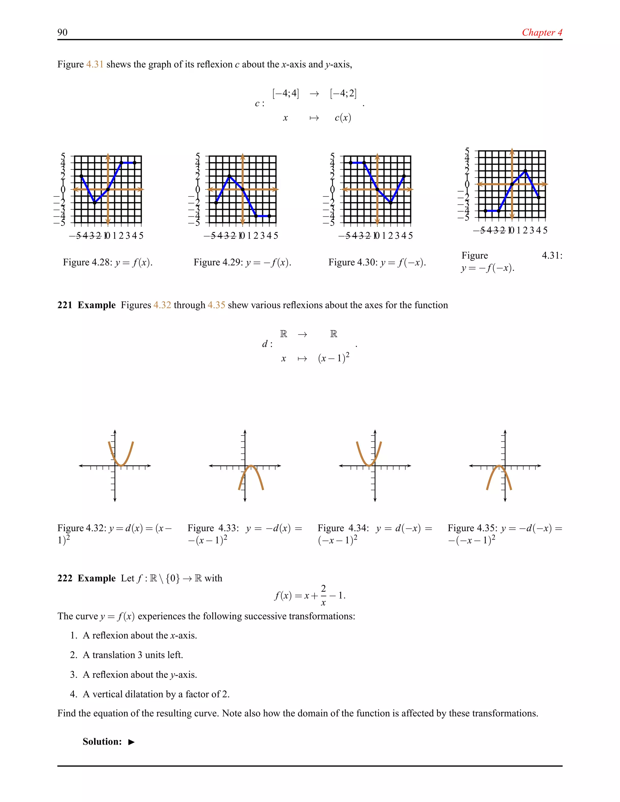 90 Chapter 4
Figure 4.31 shews the graph of its reﬂexion c about the x-axis and y-axis,
c :
[−4;4] → [−4;2]
x → c(x)
.
−5
−4
−3
−2
−1
0
1
2
3
4
5
−5−4−3−2−10 1 2 3 4 5
Figure 4.28: y = f(x).
−5
−4
−3
−2
−1
0
1
2
3
4
5
−5−4−3−2−10 1 2 3 4 5
Figure 4.29: y = − f(x).
−5
−4
−3
−2
−1
0
1
2
3
4
5
−5−4−3−2−10 1 2 3 4 5
Figure 4.30: y = f(−x).
−5
−4
−3
−2
−1
0
1
2
3
4
5
−5−4−3−2−10 1 2 3 4 5
Figure 4.31:
y = − f(−x).
221 Example Figures 4.32 through 4.35 shew various reﬂexions about the axes for the function
d :
R → R
x → (x− 1)2
.
Figure 4.32: y = d(x) = (x−
1)2
Figure 4.33: y = −d(x) =
−(x− 1)2
Figure 4.34: y = d(−x) =
(−x− 1)2
Figure 4.35: y = −d(−x) =
−(−x− 1)2
222 Example Let f : R {0} → R with
f(x) = x+
2
x
− 1.
The curve y = f(x) experiences the following successive transformations:
1. A reﬂexion about the x-axis.
2. A translation 3 units left.
3. A reﬂexion about the y-axis.
4. A vertical dilatation by a factor of 2.
Find the equation of the resulting curve. Note also how the domain of the function is affected by these transformations.
Solution: ◮
 