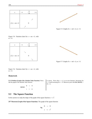 104 Chapter 5
x −∞ −
k
m
+∞
ր
f(x) = mx+ k 0
ր
Figure 5.4: Variation chart for x → mx + k, with
m > 0.
Figure 5.5: Graph of x → mk + k, m > 0.
x −∞ −
k
m
+∞
ց
f(x) = mx+ k 0
ց
Figure 5.6: Variation chart for x → mx + k, with
m < 0.
Figure 5.7: Graph of x → mk + k, m < 0.
Homework
5.2.1 Problem (Graph of the Absolute Value Function) Prove
that the graph of the absolute value function
AbsVal :
R → R
x → |x|
is convex. Prove that x → |x| is an even function, decreasing for
x < 0 and increasing for x > 0. Moreover, prove that Im(AbsVal) =
[0;+∞[.
5.3 The Square Function
In this section we study the shape of the graph of the square function x → x2.
257 Theorem (Graph of the Square Function) The graph of the square function
Sq :
R → R
x → x2
 